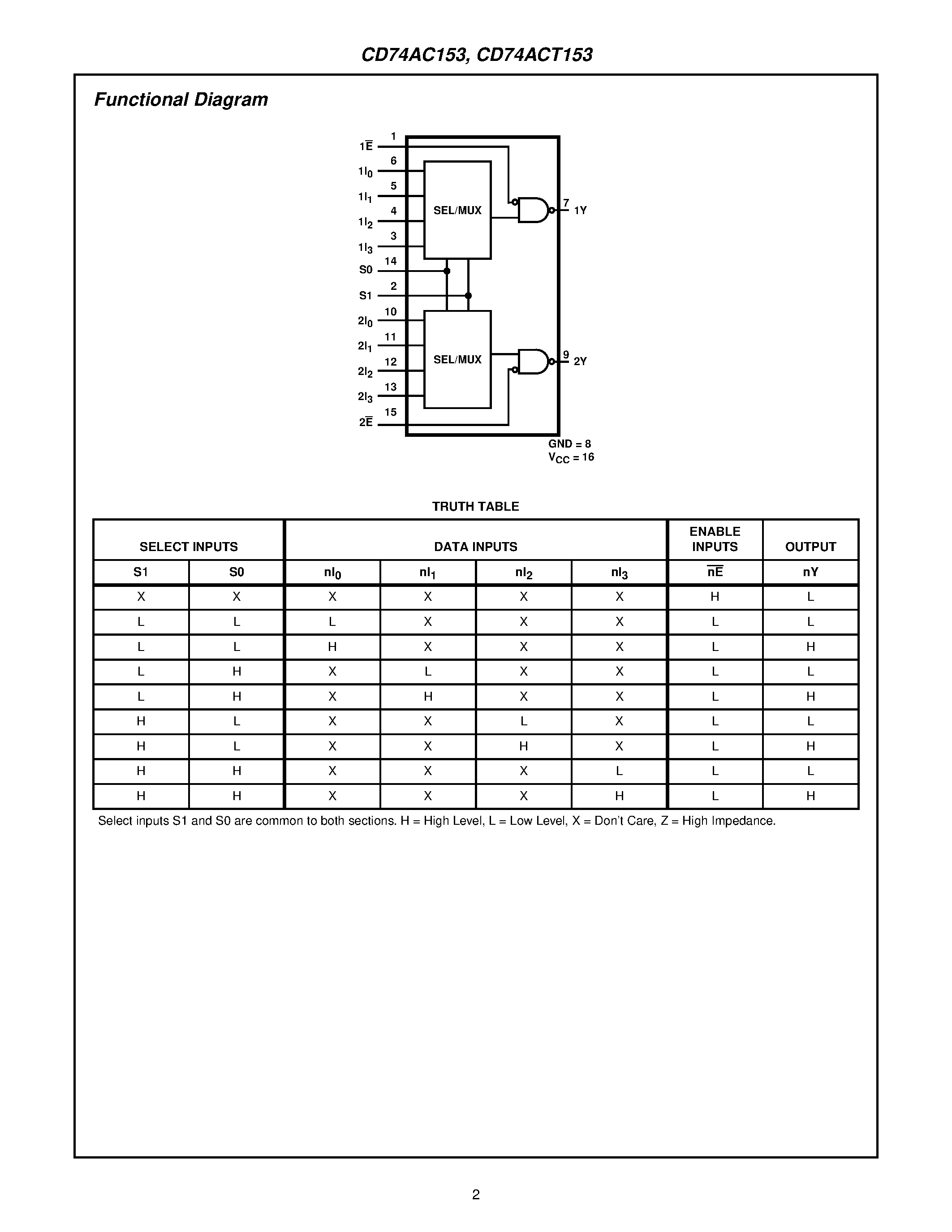 Даташит 74AC153MTC - Dual 4-Input Multiplexer страница 2