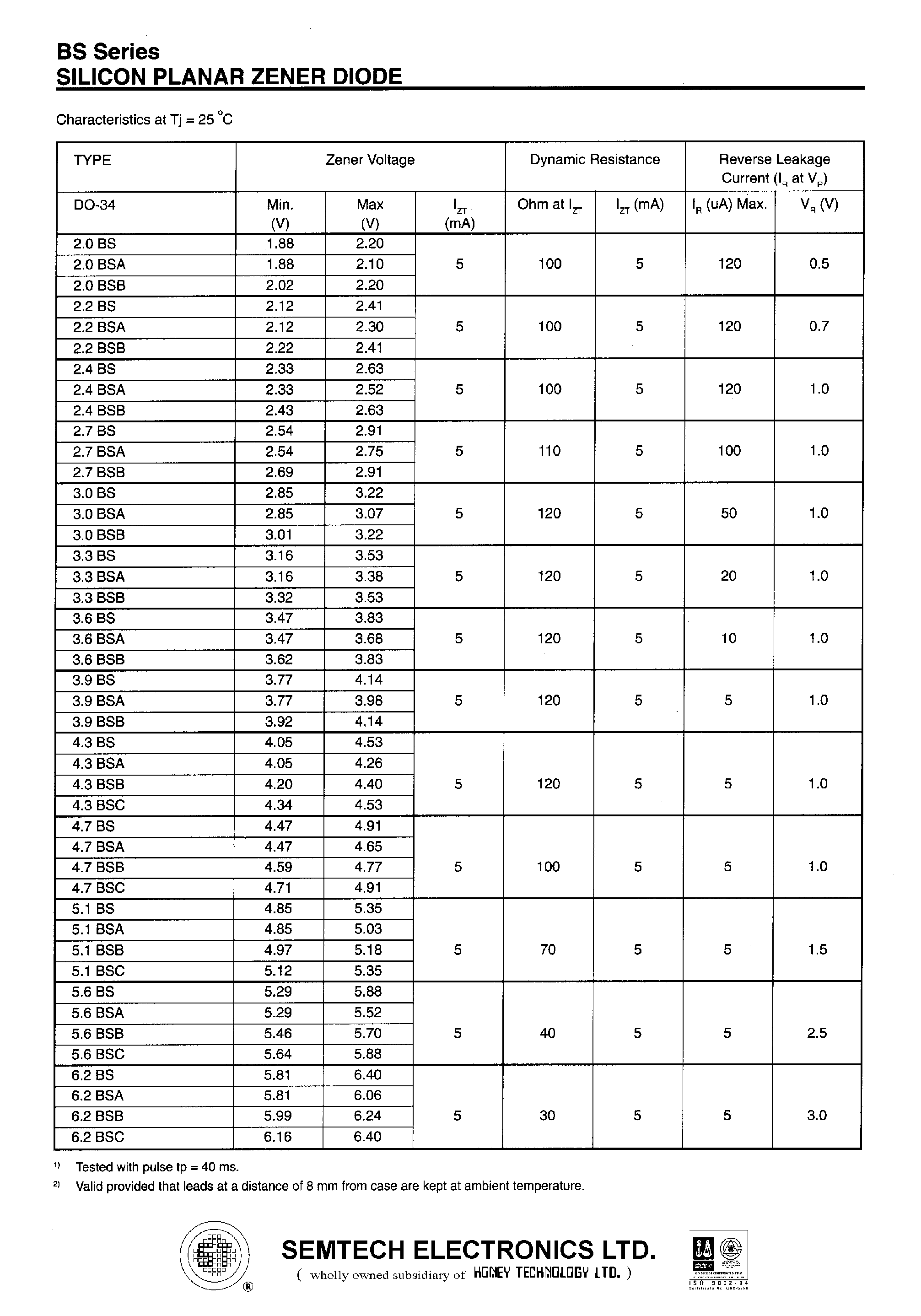 Datasheet 6.8BS - SILICON PLANAR ZENER DIODE page 2