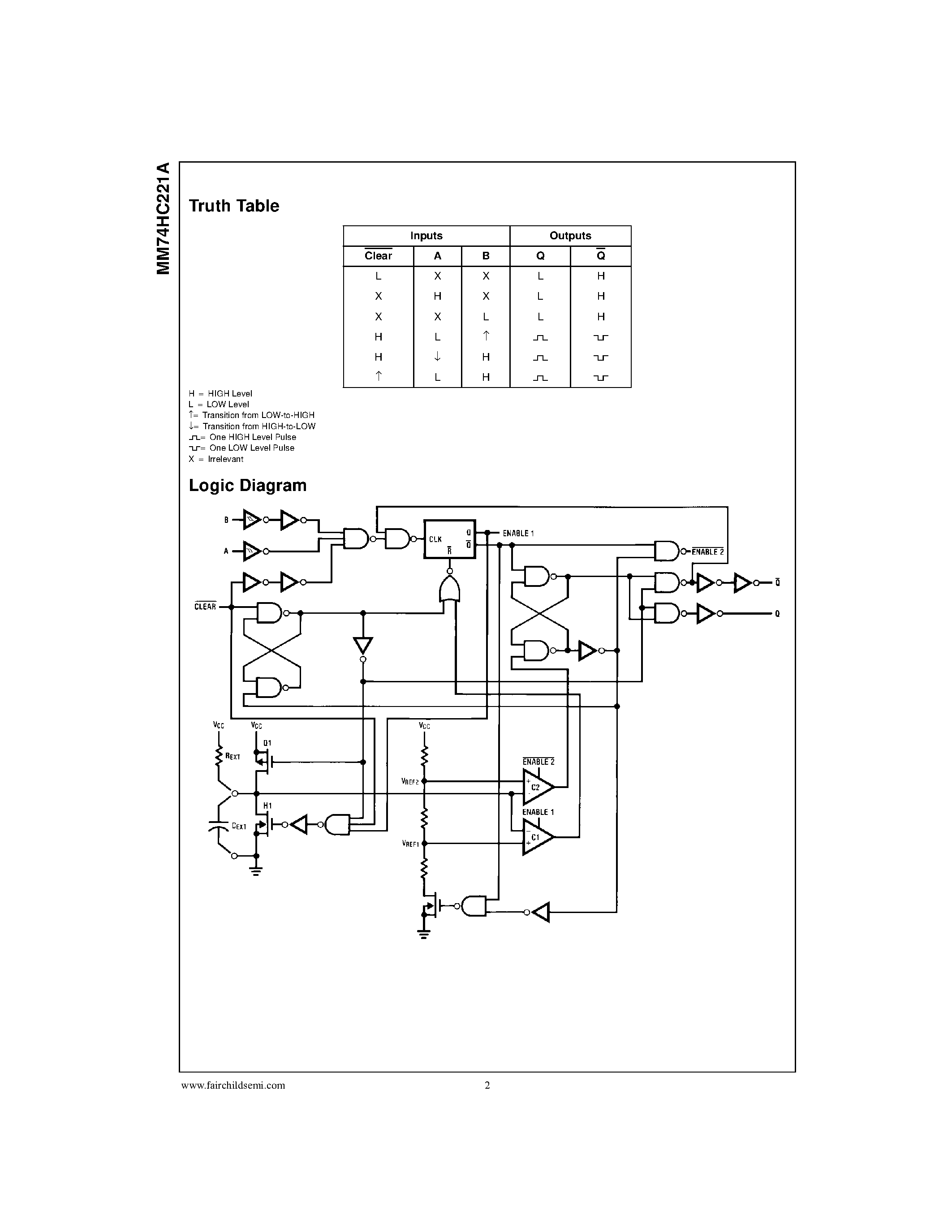 Datasheet 74221 - Dual Non-Retriggerable Monostable Multivibrator page 2