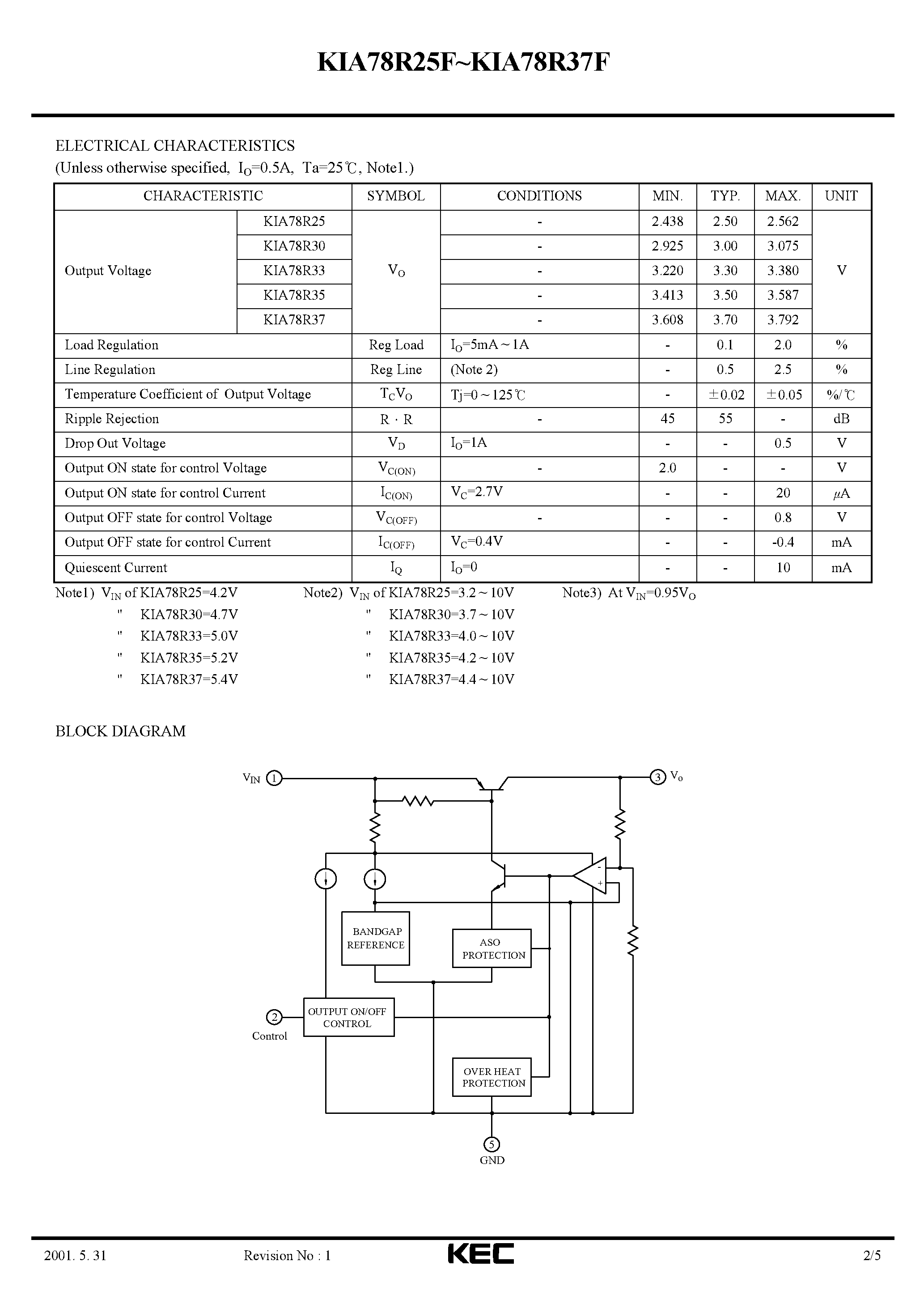 Datasheet KIA78R25F - BIPOLAR LINEAR INTEGRATED CIRCUIT (5 TERMINAL LOW DROP VOLTAGE REGULATOR) page 2