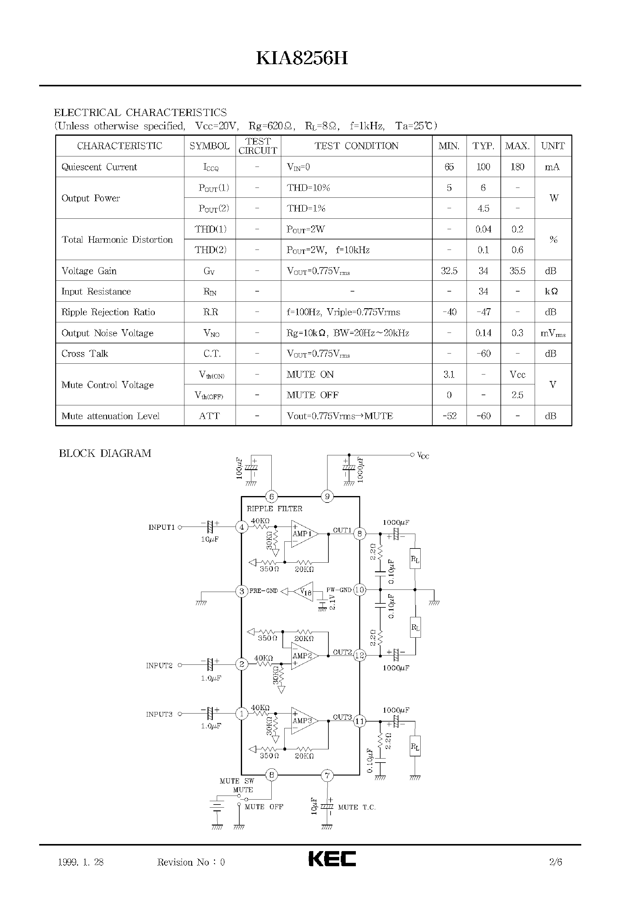 Даташит KIA8256H - BIPOLAR LINEAR INTEGRATED CIRCUIT (THREE AUDIO POWER AMPLIFIER) страница 2
