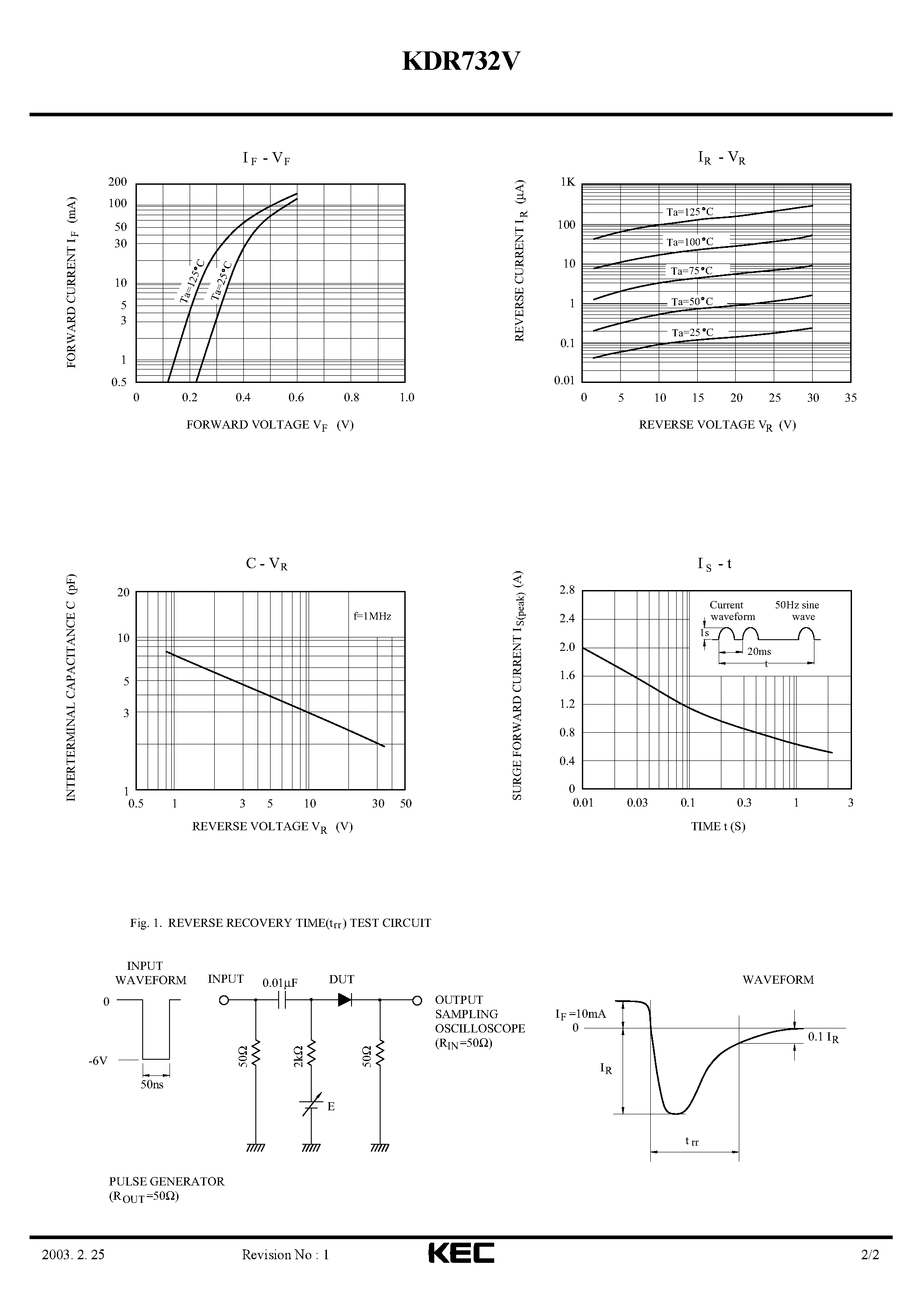Datasheet KDR732V - SCHOTTKY BARRIER TYPE DIODE (TWIN TYPE/ CATHODE COMMON) page 2