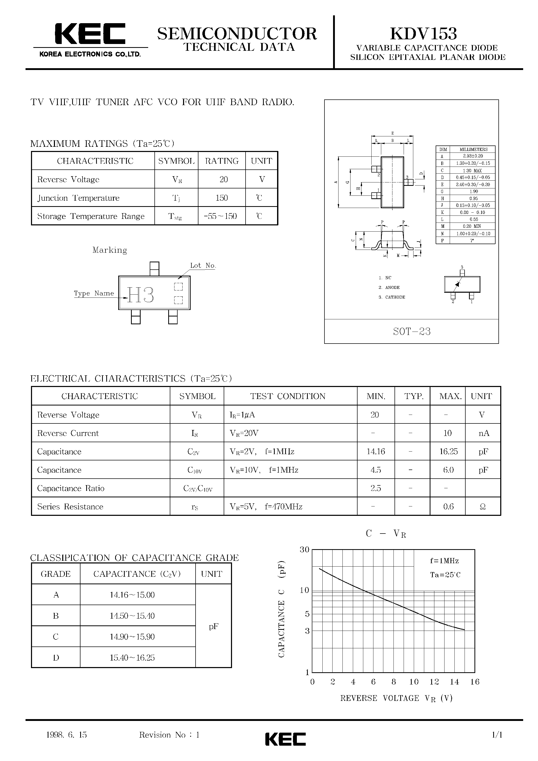 Datasheet KDV153 - VARIABLE CAPACITANCE DIODE SILICON EPITAXIAL PLANAR DIODE(TV VHF/UHF TUNER AFC VCO FOR UHF BAND RADIO) page 1