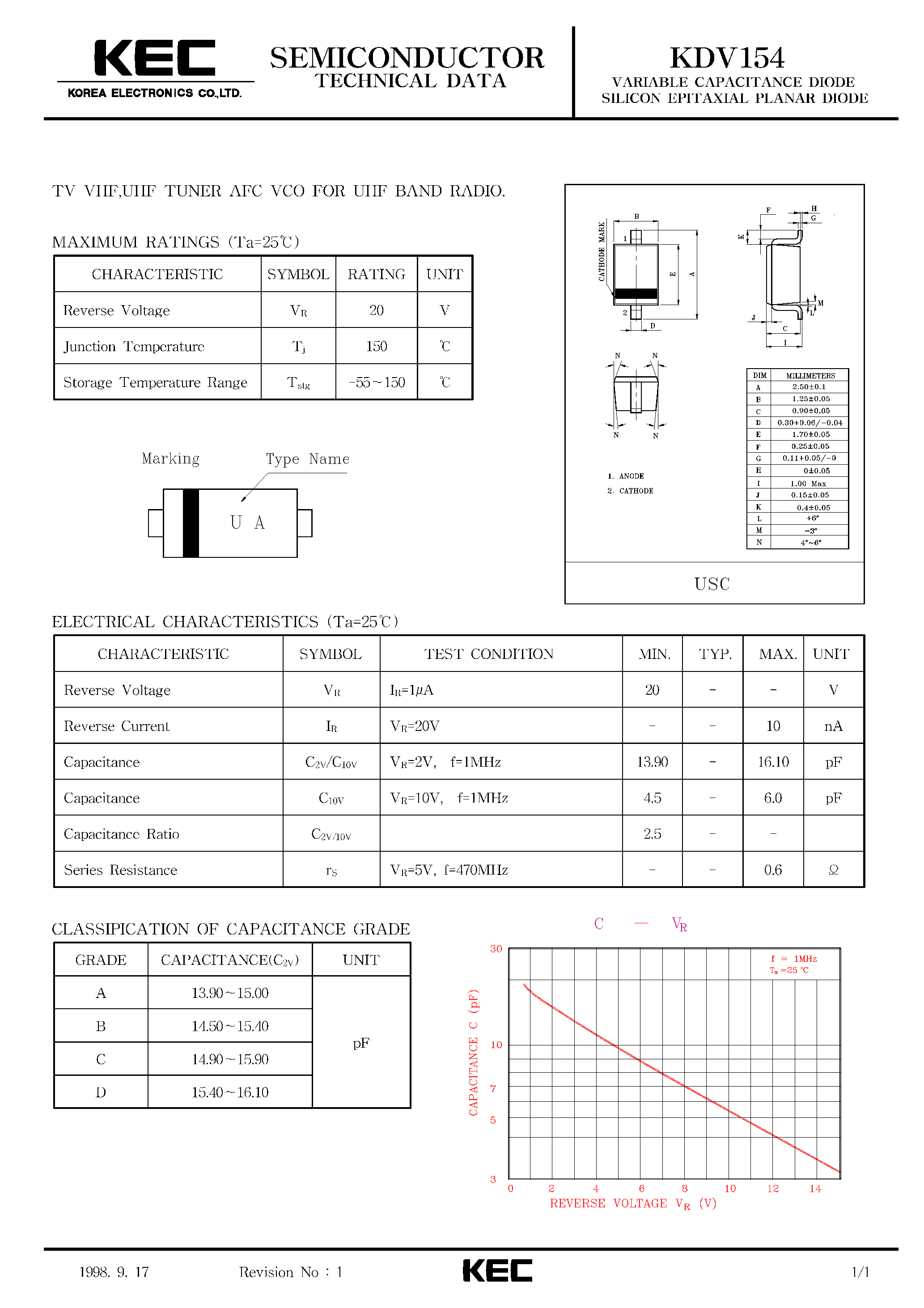 Datasheet KDV154 - VARIABLE CAPACITANCE DIODE SILICON EPITAXIAL PLANAR DIODE(TV VHF/UHF TUNER AFC VCO FOR UHF BAND RADIO) page 1