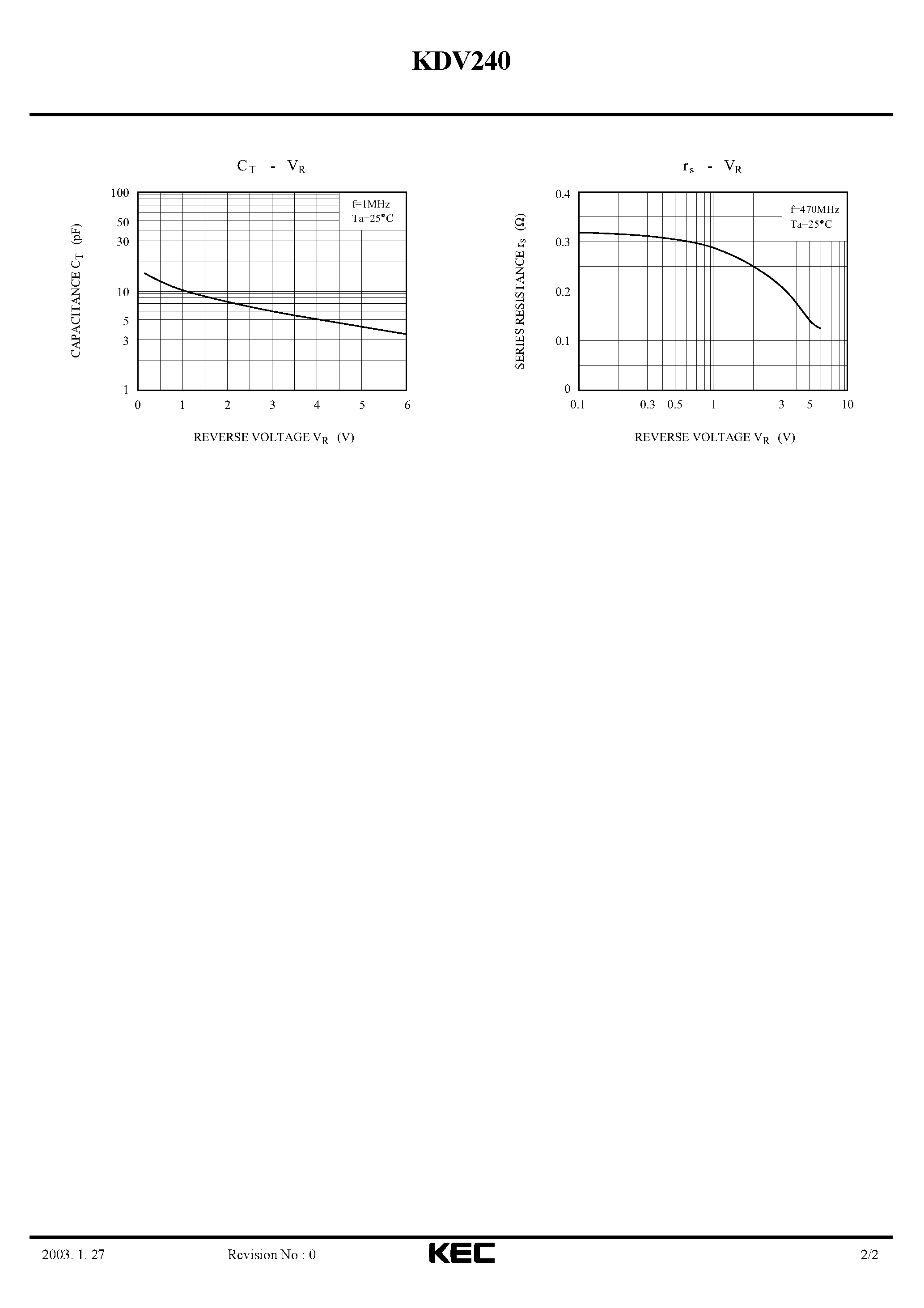 Datasheet KDV240 - VARIABLE CAPACITANCE DIODE SILICON EPITAXIAL PLANAR DIODE(VCO FOR UHF RADIO) page 2
