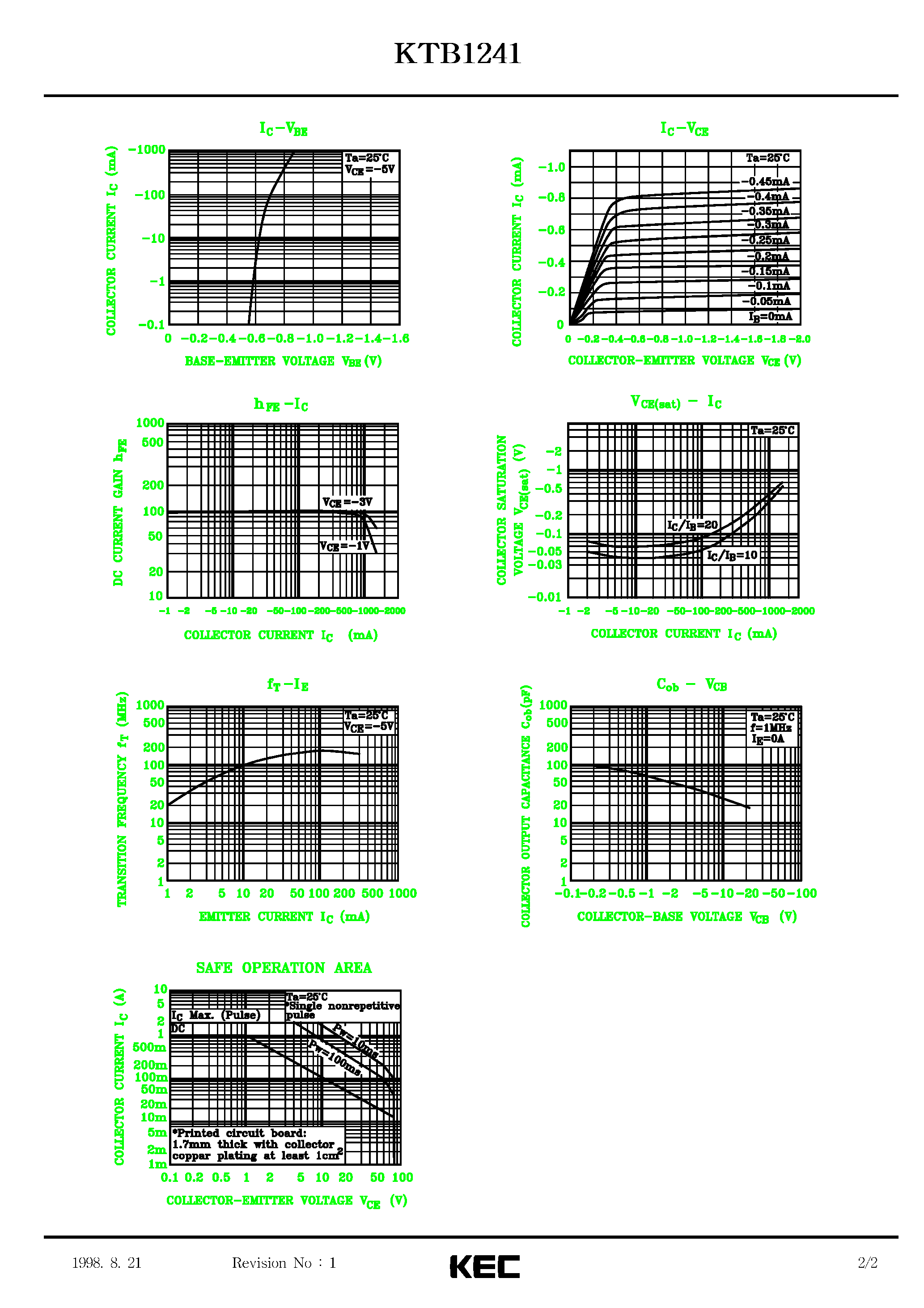 Datasheet KTB1241 - EPITAXIAL PLANAR PNP TRANSISTOR (GENERAL PURPOSE) page 2