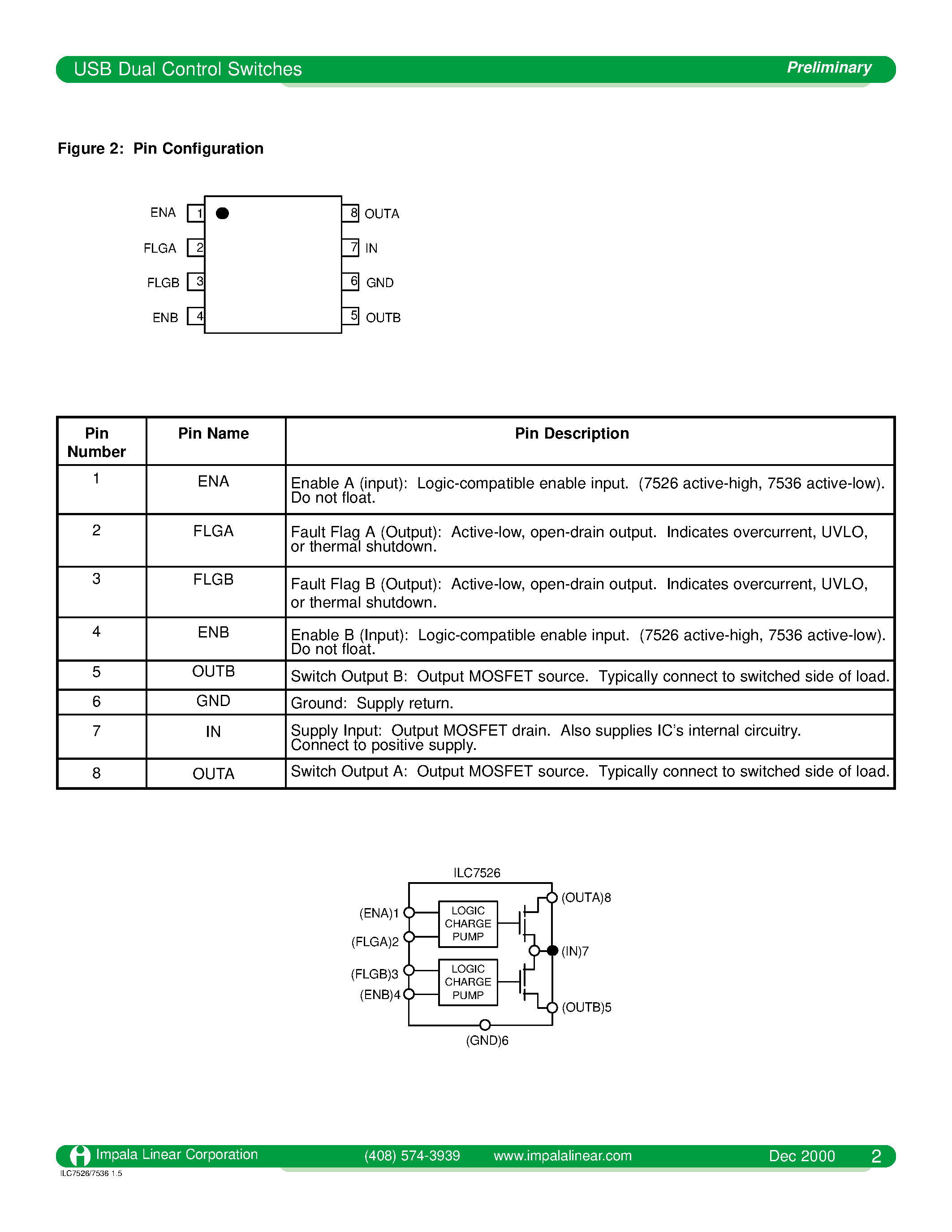 Datasheet ILC7526 - USB DUAL POWER CONTROL SWITCHES page 2