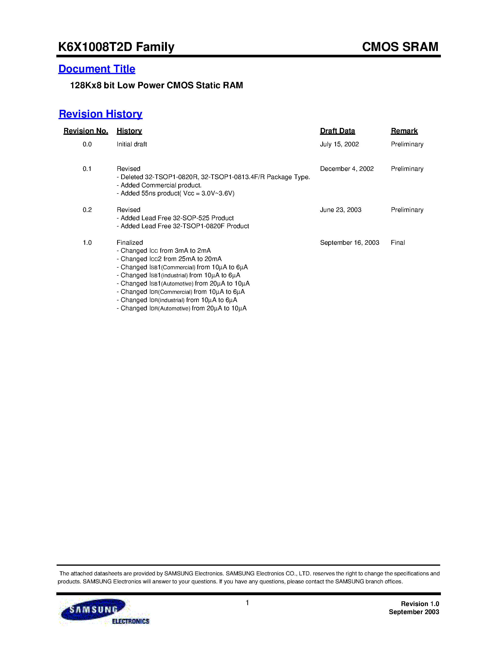 Datasheet K6X1008T2D-Q - 128Kx8 bit Low Power CMOS Static RAM page 1