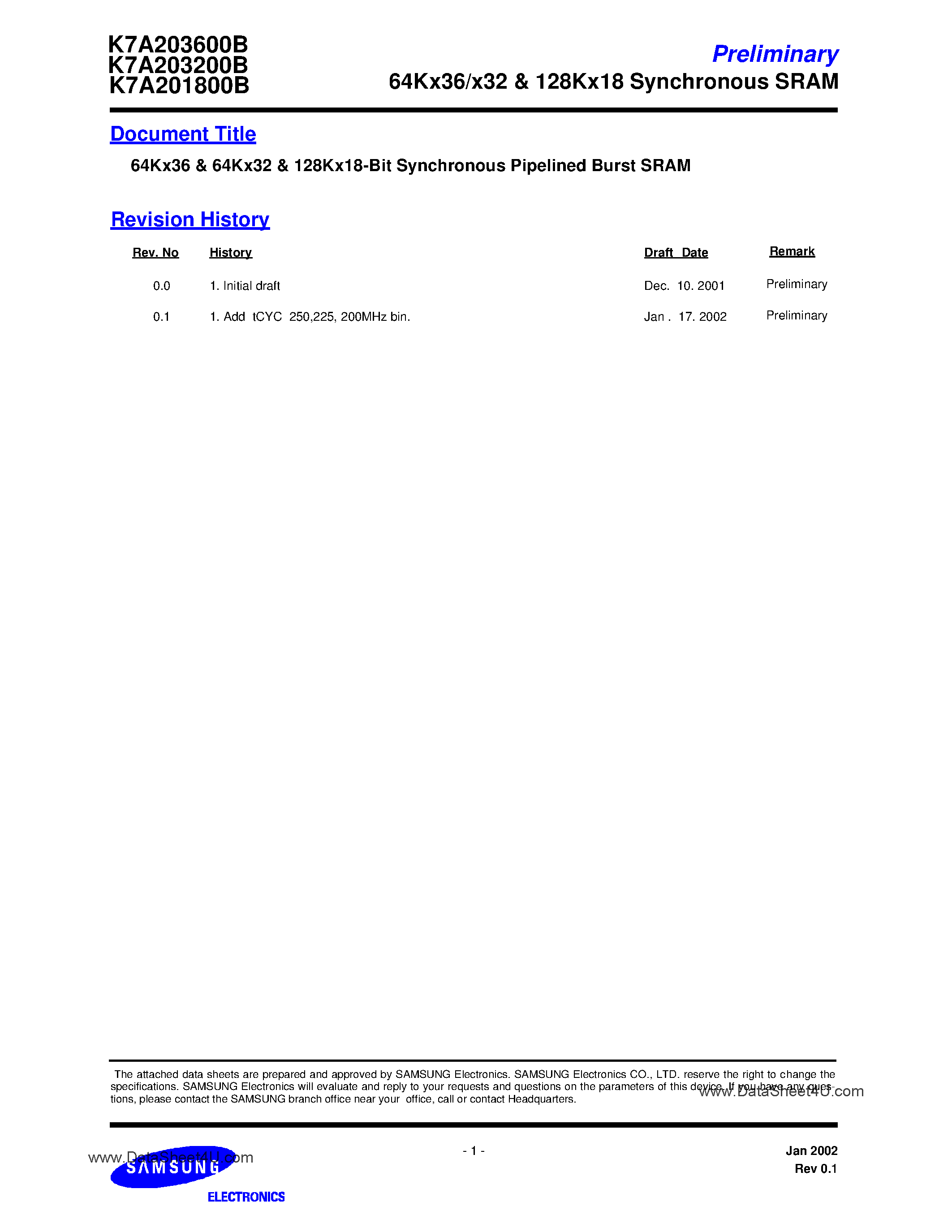 Даташит K7A203200B-QC(I)14 - 64Kx36 & 64Kx32-Bit Synchronous Pipelined Burst SRAM страница 1