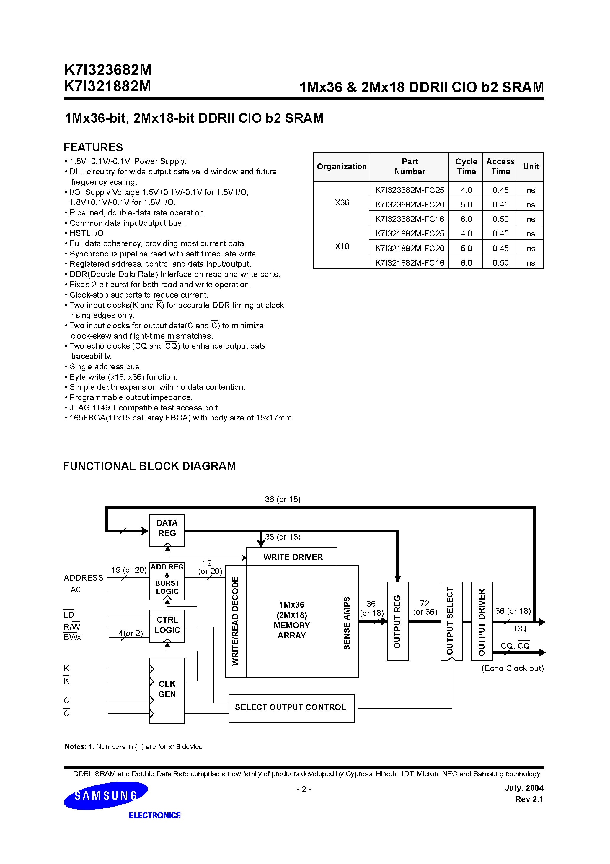 Даташит K7M161825A-QC(I)65 - 512Kx36 & 1Mx18 Pipelined NtRAM страница 2