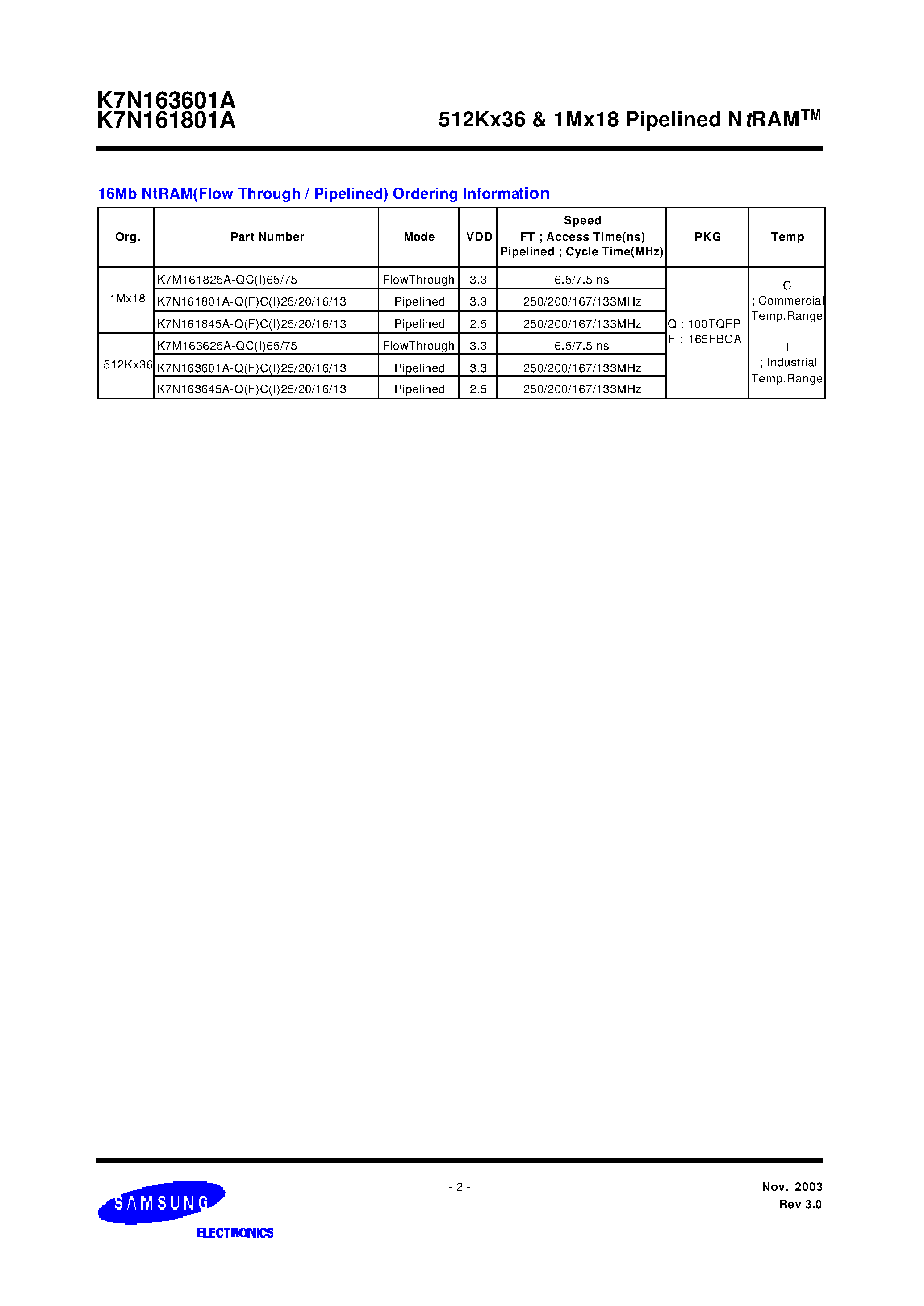 Datasheet K7N161845A-Q(F)C(I)13 - 512Kx36 & 1Mx18 Pipelined NtRAM page 2