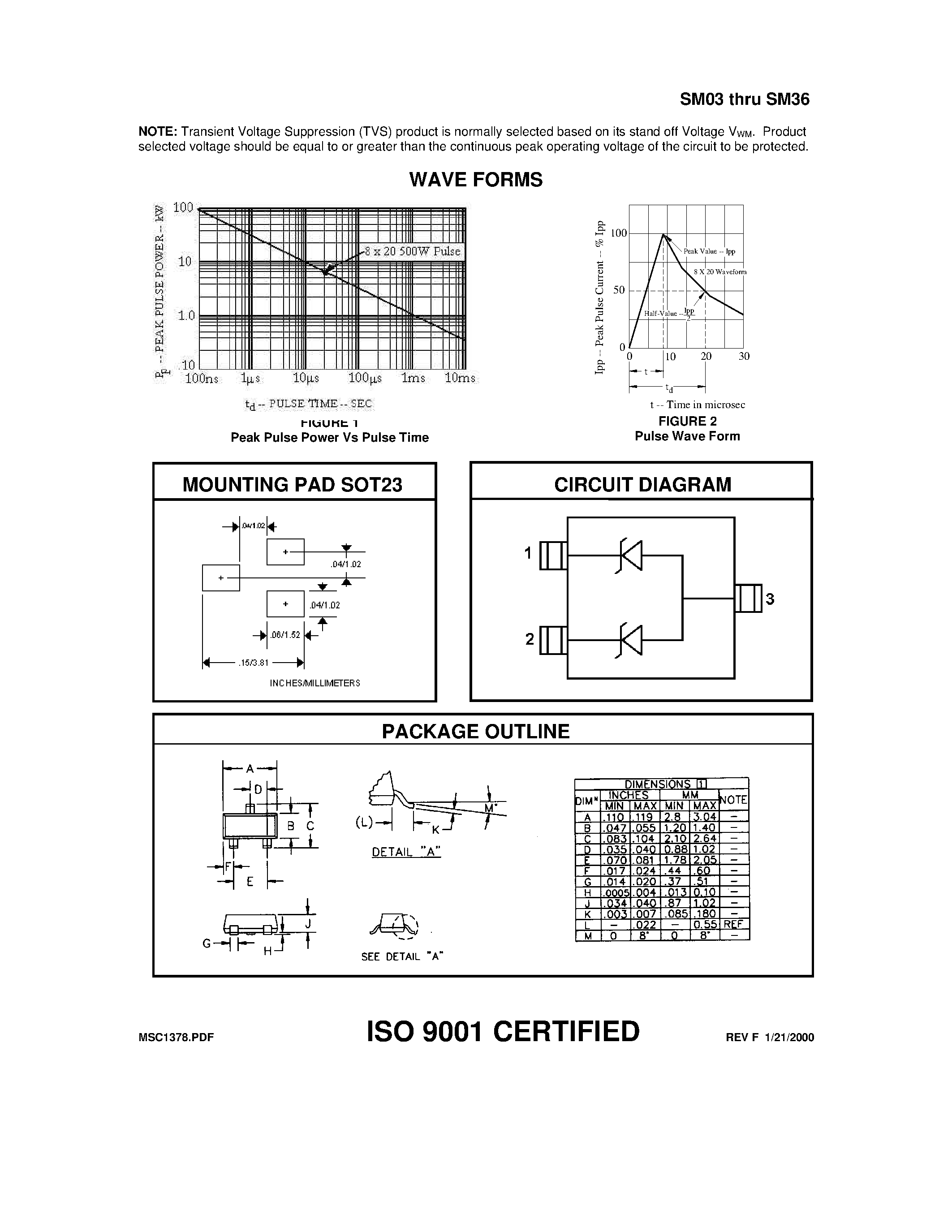 Datasheet SM36 - TVSarray Series page 2