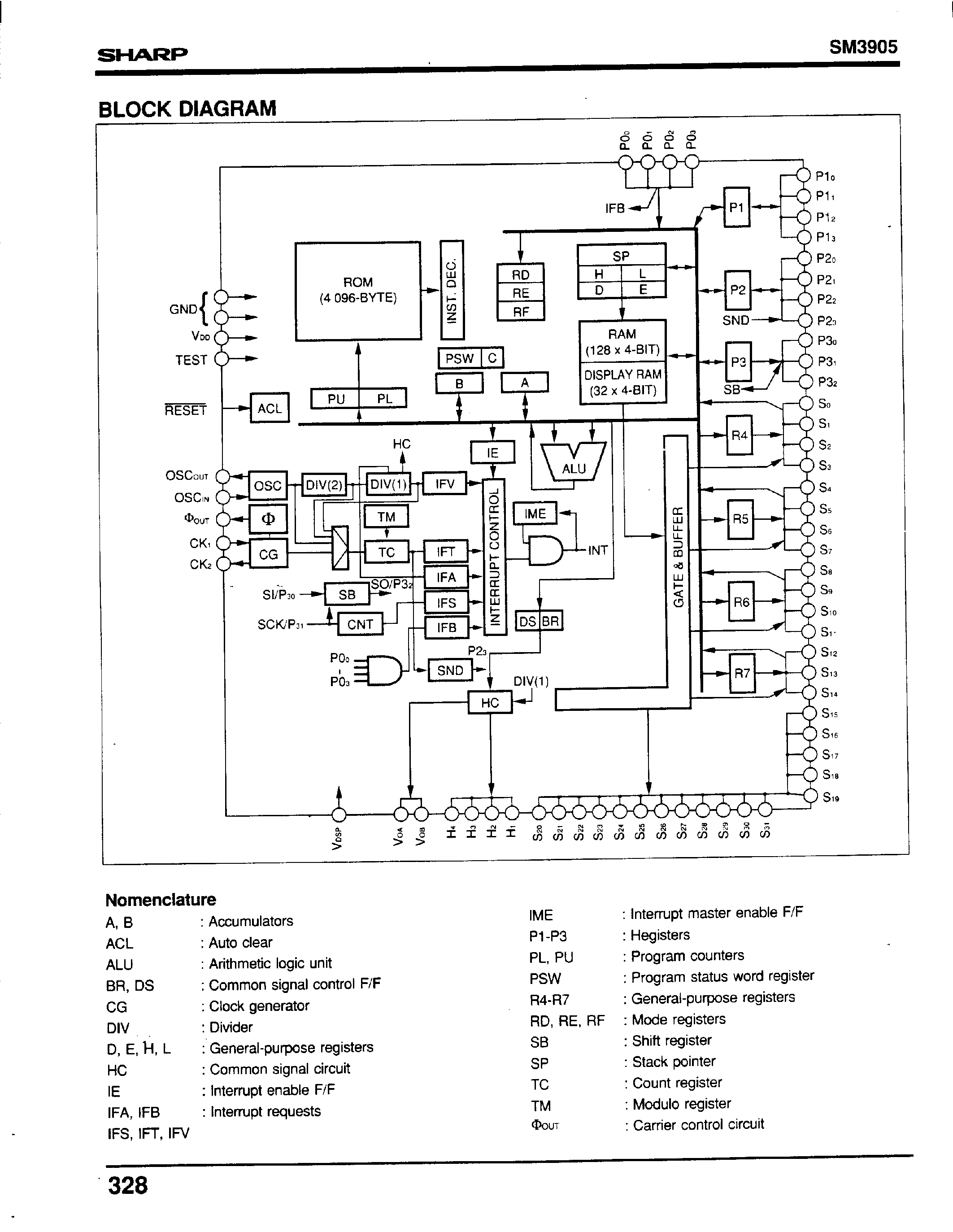 Datasheet SM3905 - 4-Bit Single-Chip Microcomputer(LCD Driver) page 2