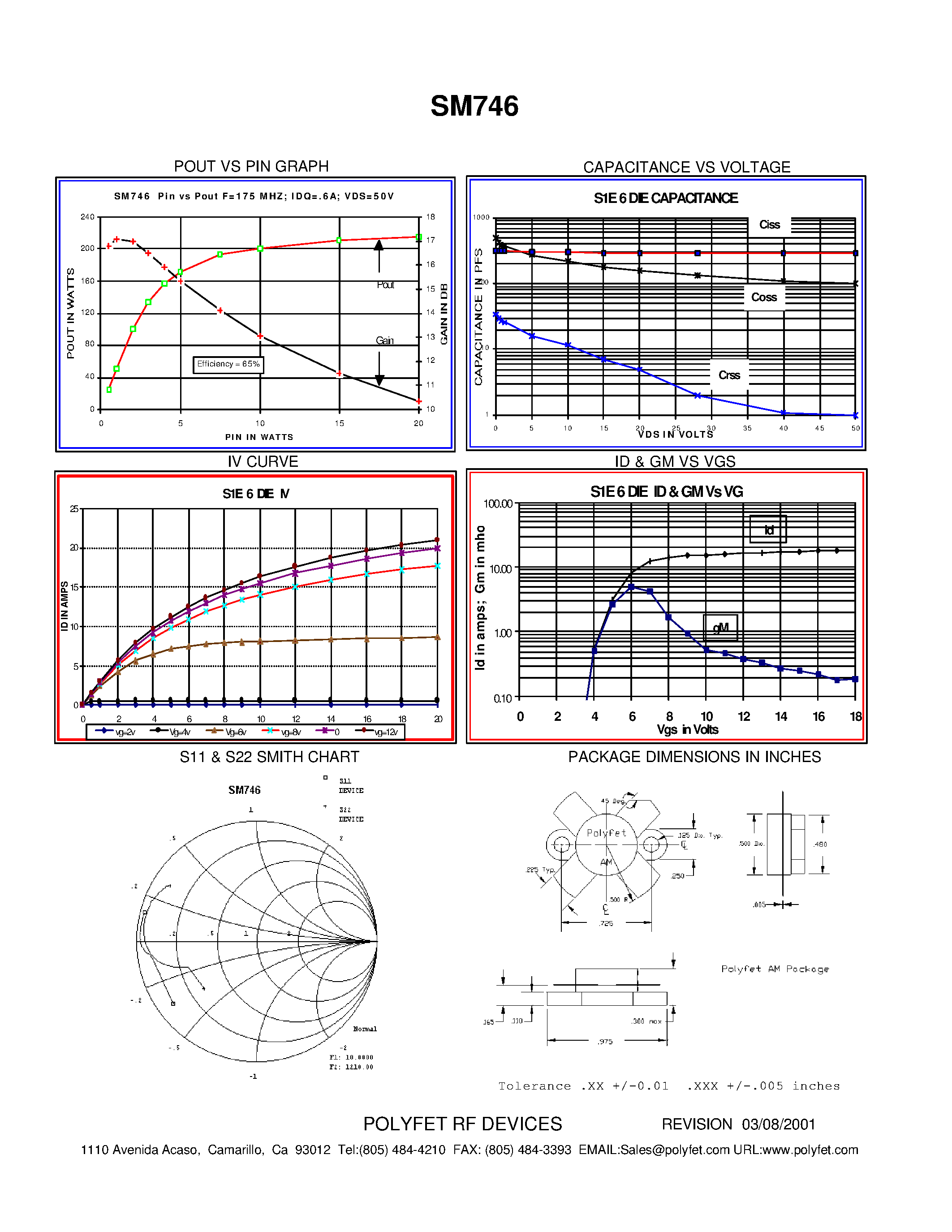 Datasheet SM746 - SILICON GATE ENHANCEMENT MODE RF POWER VDMOS TRANSISTOR page 2