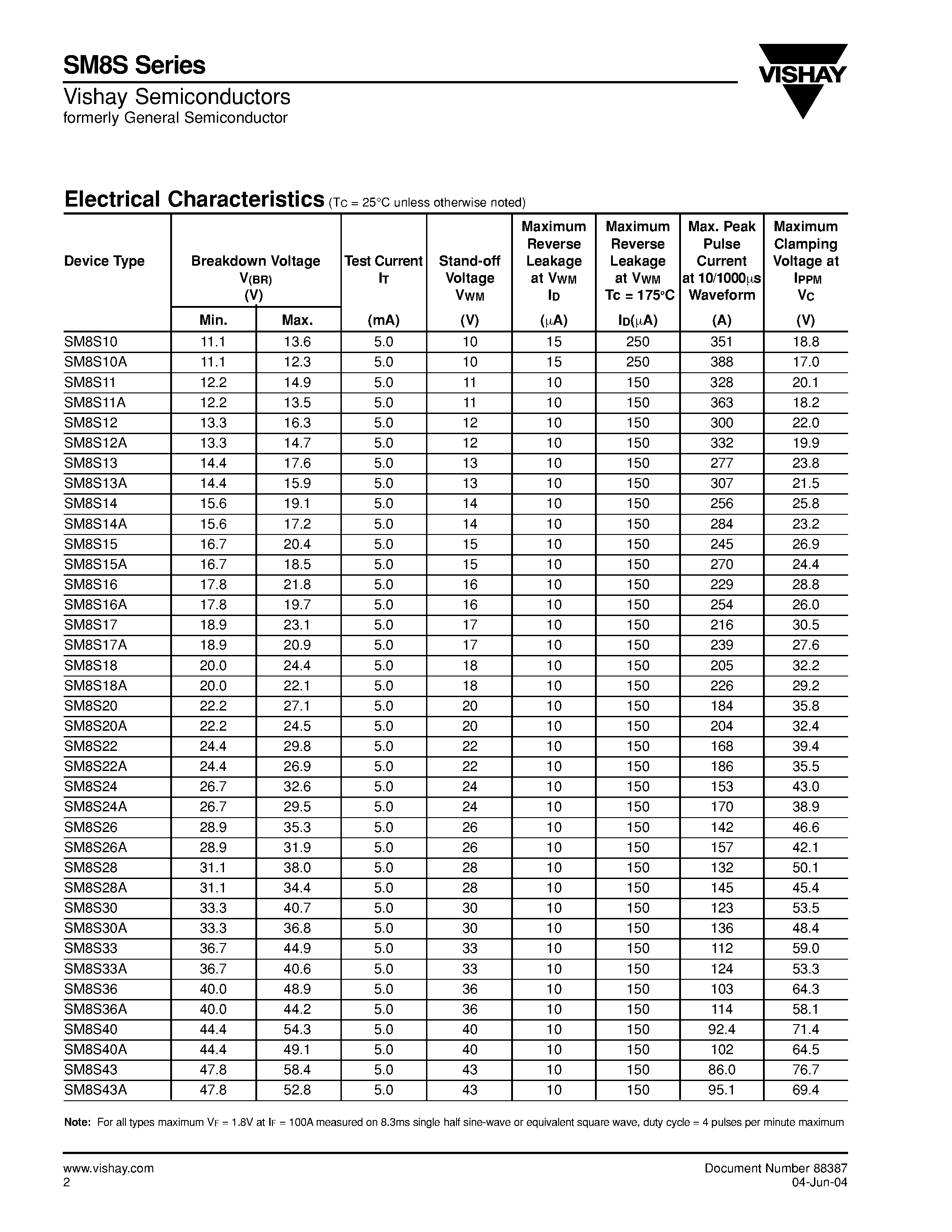 Datasheet SM8S33 - Surface Mount Automotive Transient Voltage Suppressors page 2
