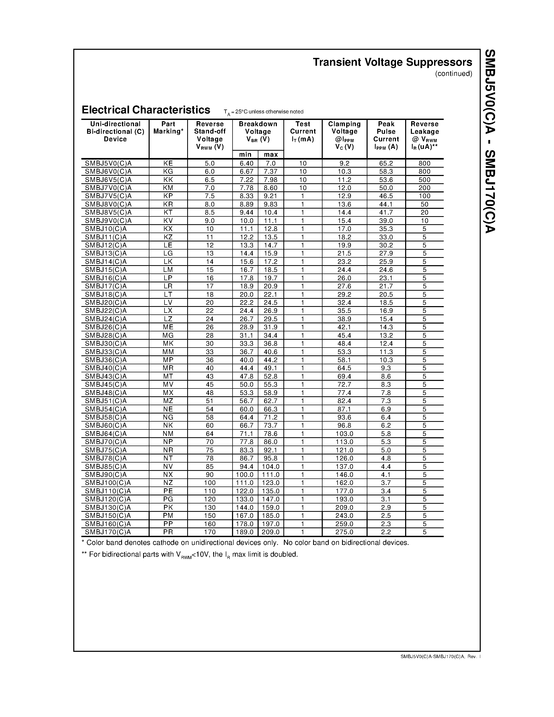 Datasheet SMBJ100A - Transient Voltage Suppressors SMBJ5V0(C)A - SMBJ170(C)A page 2