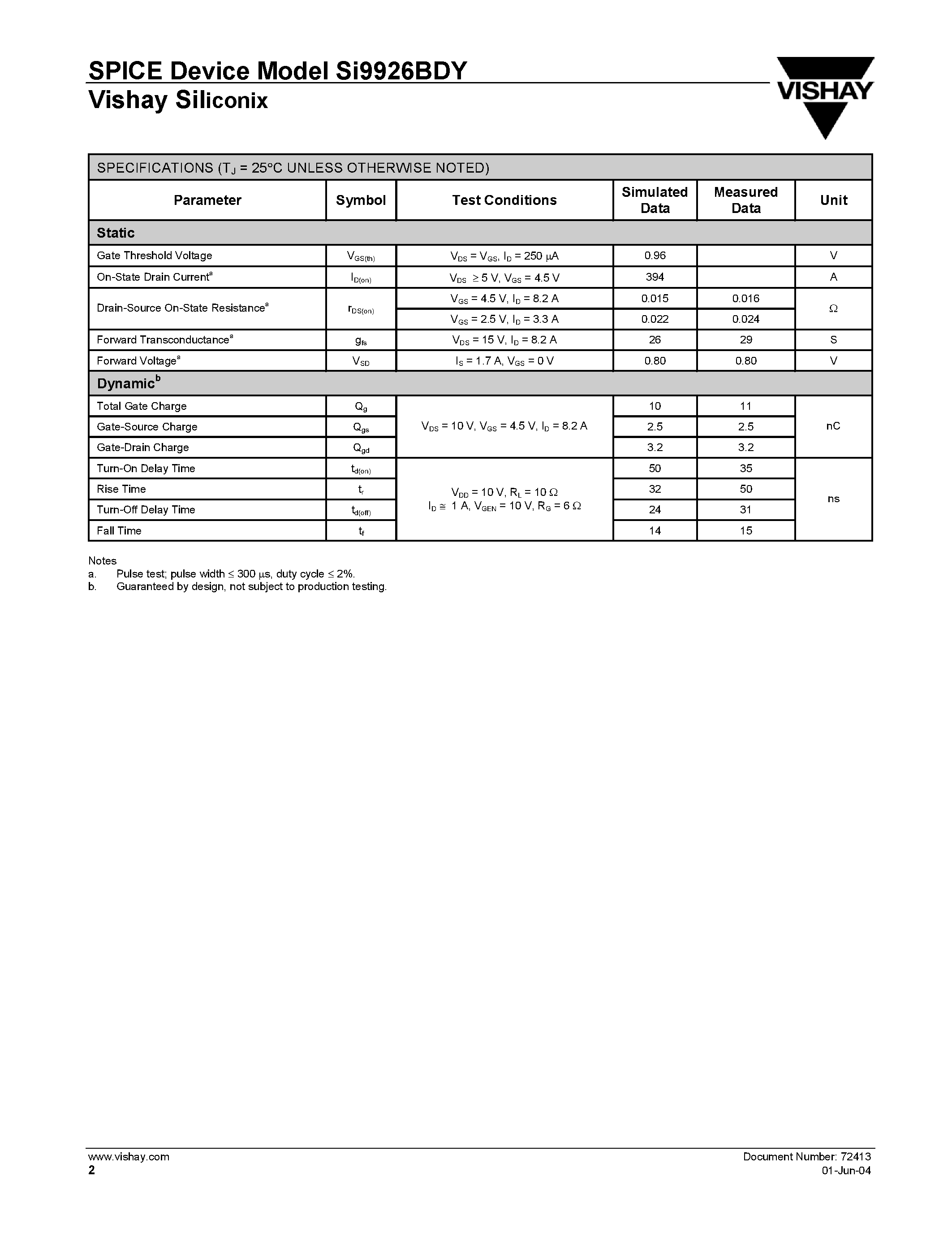 Datasheet SI9926BDY - Dual N-Channel 2.5-V (G-S) MOSFET page 2