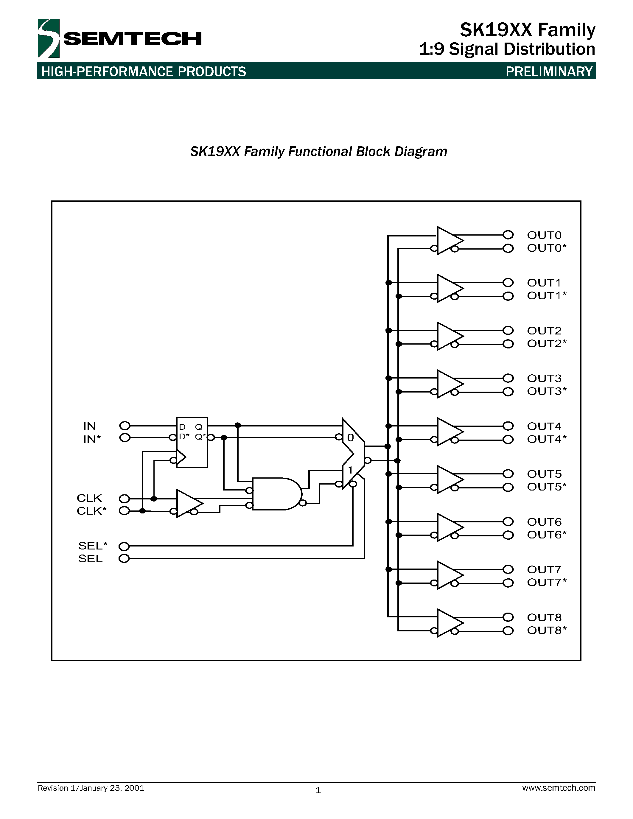 Datasheet SK1900 - 1:9 Signal Distribution page 1