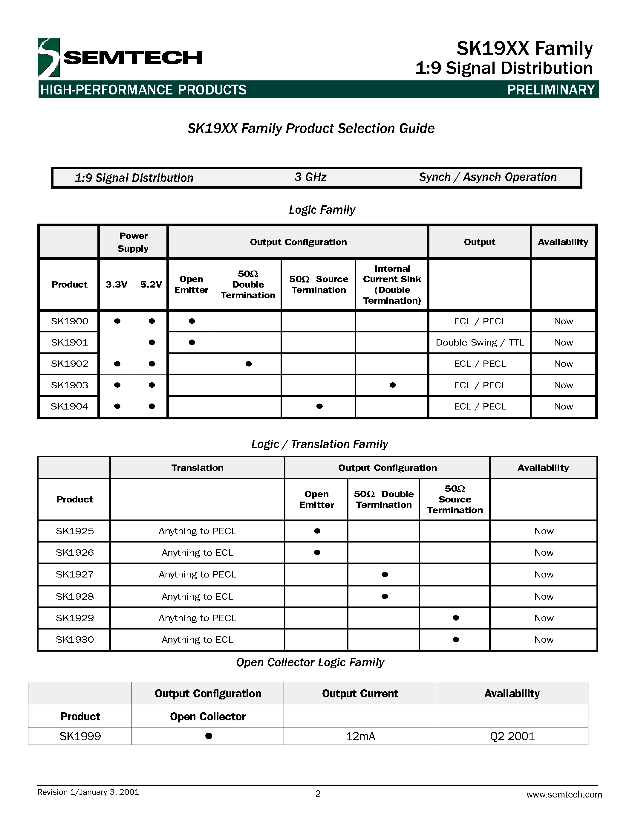 Datasheet SK1900 - 1:9 Signal Distribution page 2