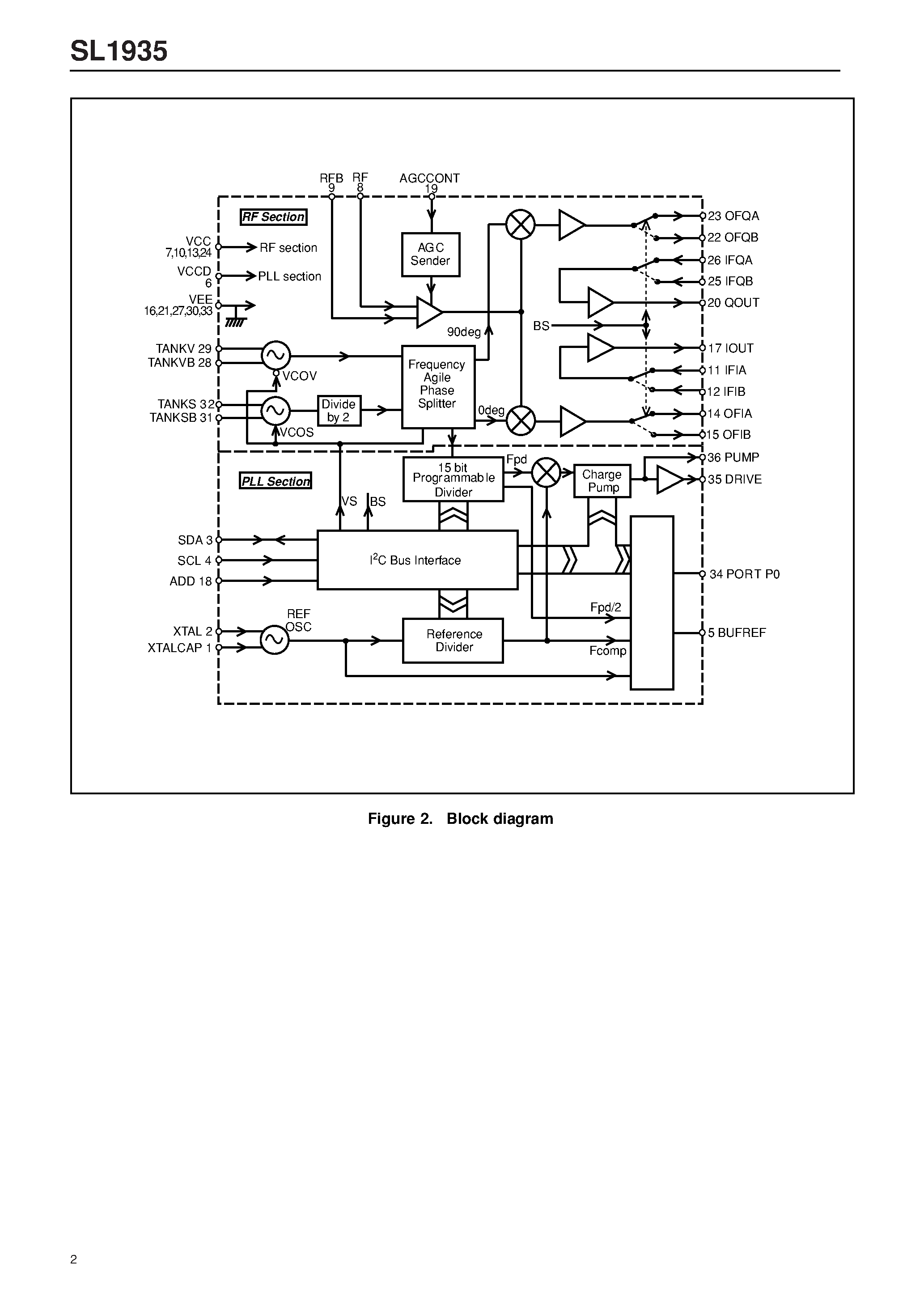 Даташит SL1935NP1Q - Single Chip Synthesized Zero IF Tuner страница 2