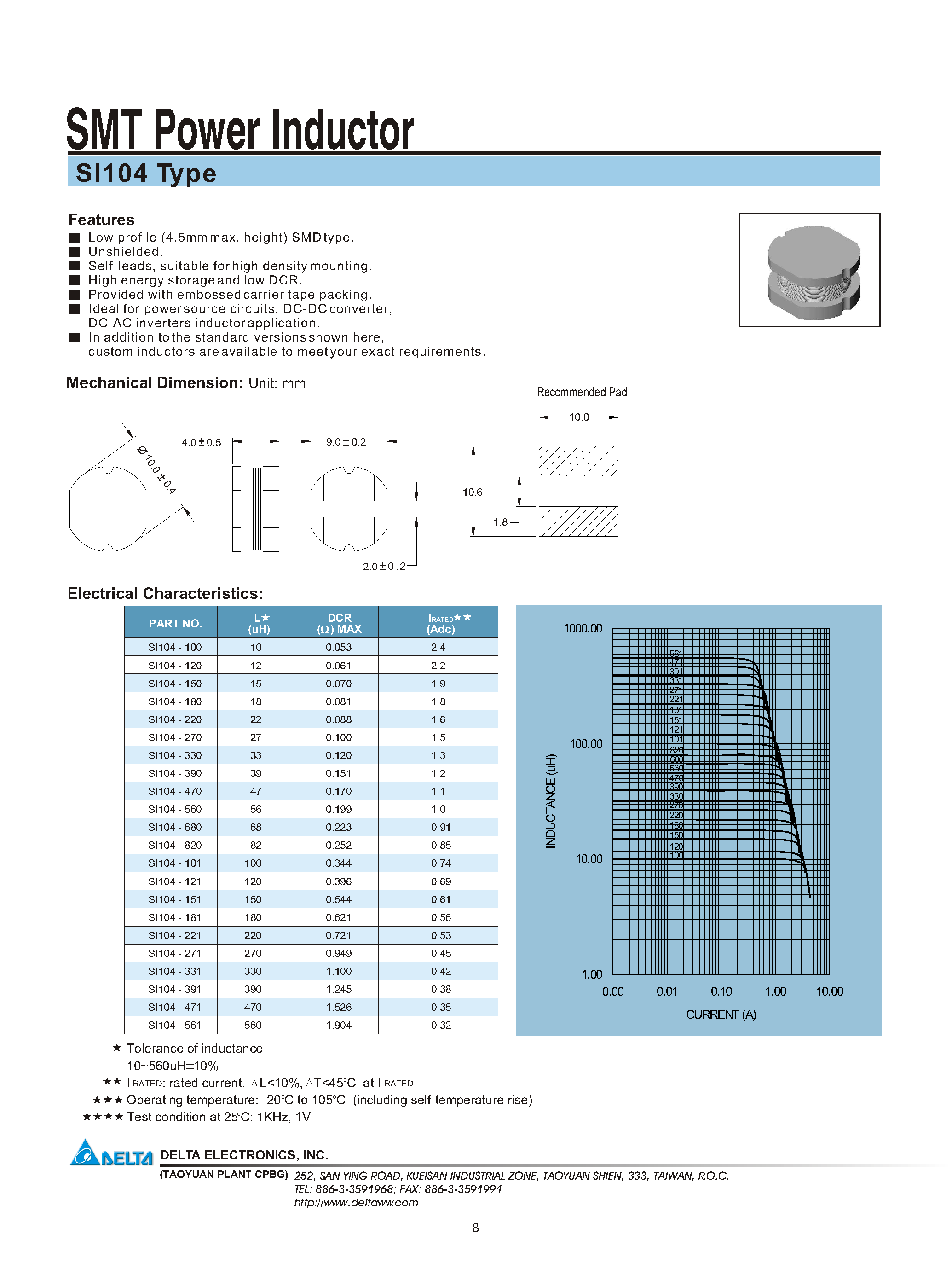 Datasheet SI104-150 - SMT Power Inductor page 1