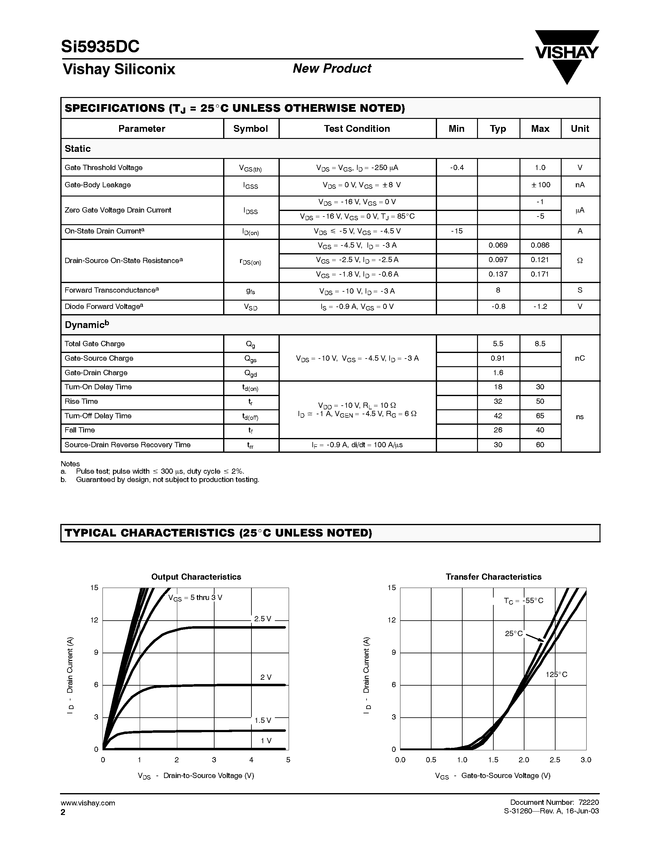 Datasheet SI5935DC - Dual P-Channel 1.8-V (G-S) MOSFET page 2