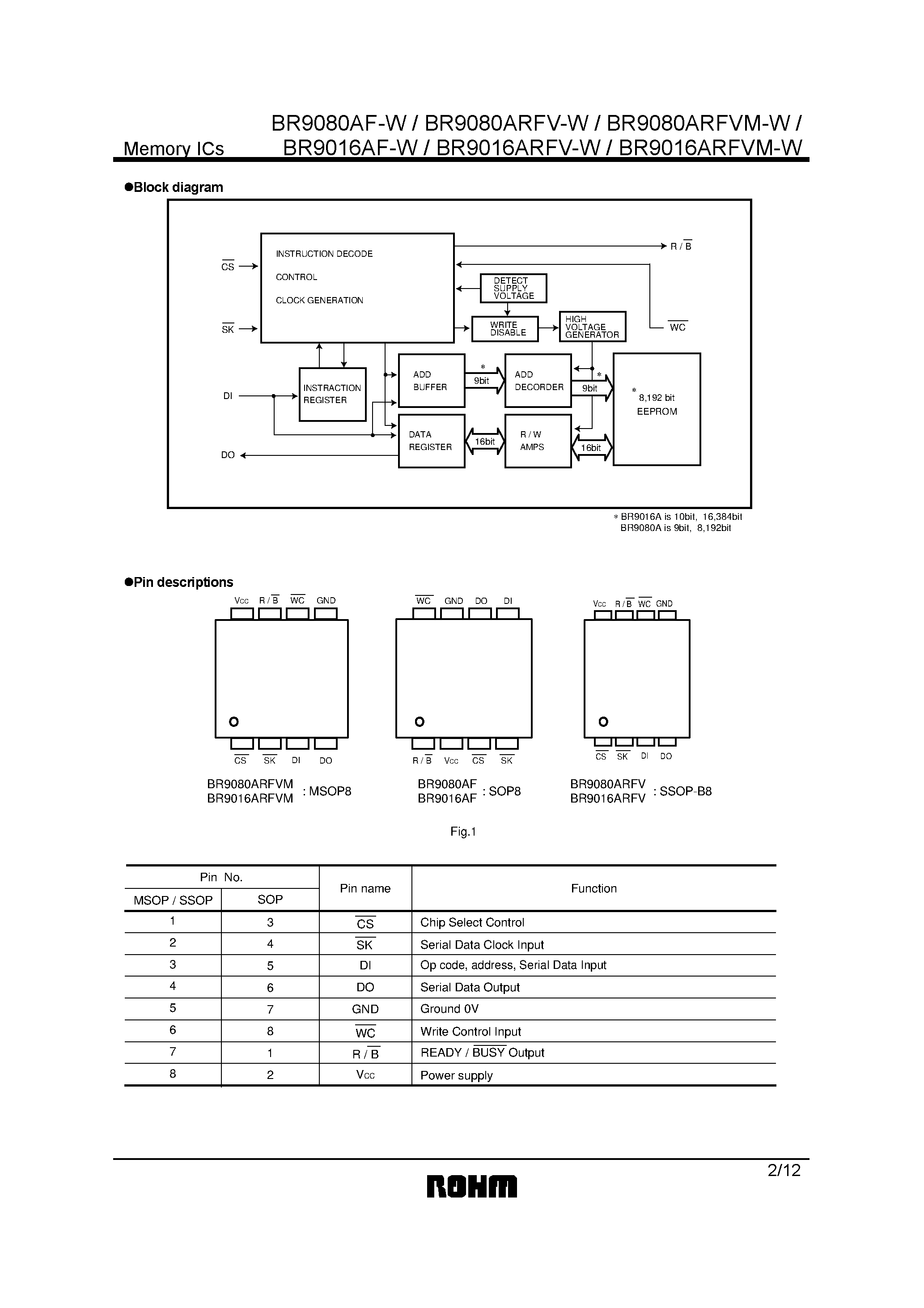 Datasheet BR9016ARFV-W - 8k/ 16k bit EEPROMs for direct connection to serial ports page 2