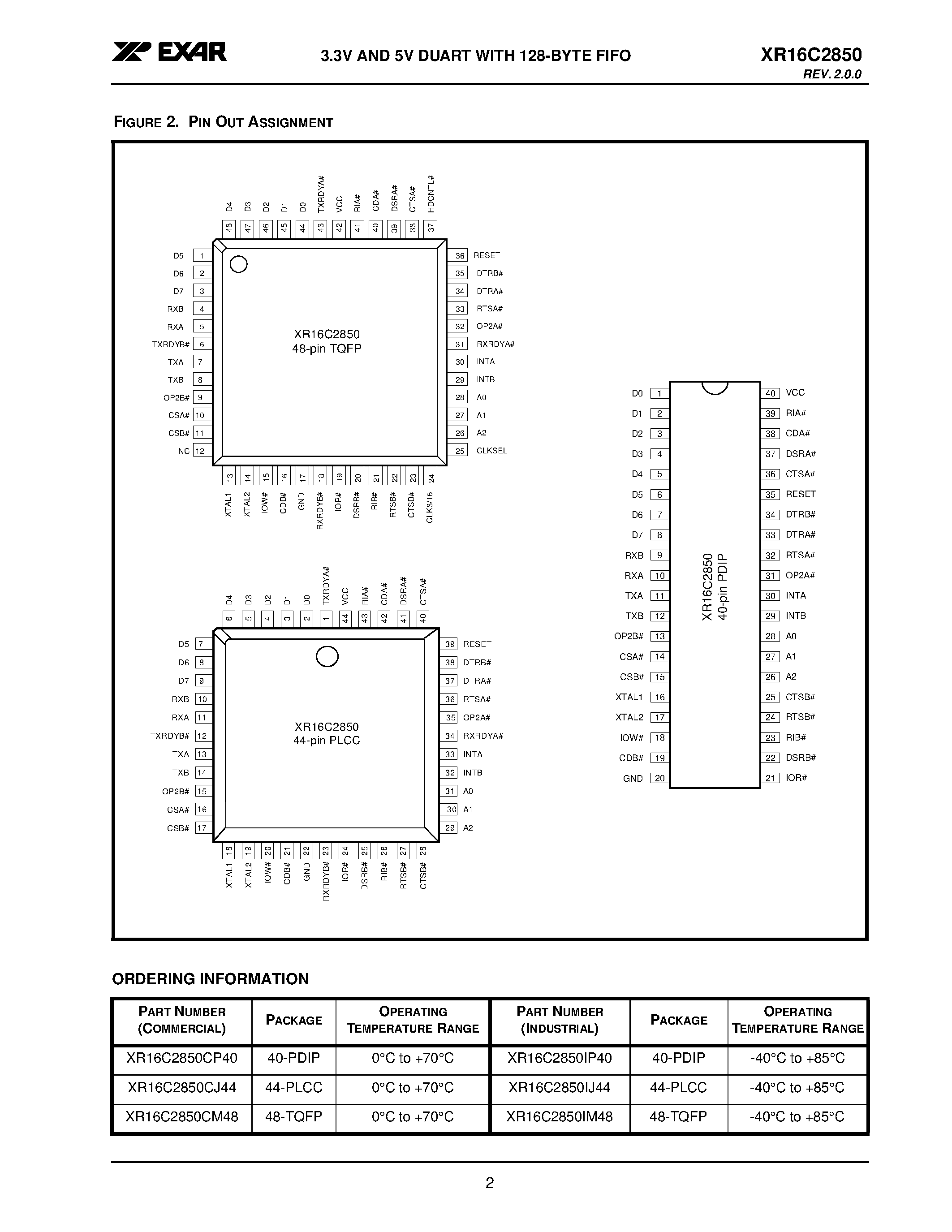Datasheet XR16C2850CJ44 - 3.3V AND 5V DUART WITH 128-BYTE FIFO page 2