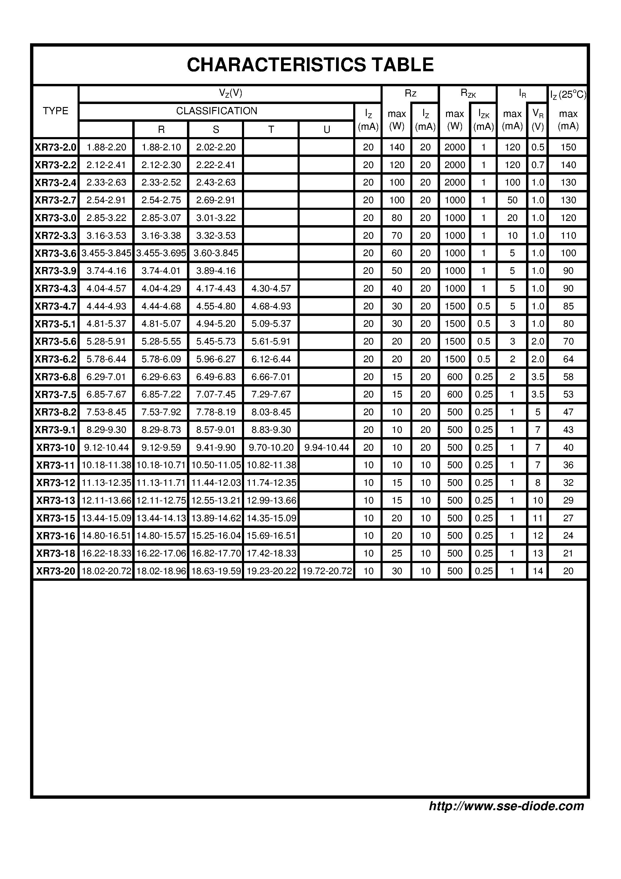 Datasheet XR73-9.1 - PLANAR ZENER DIODE page 2