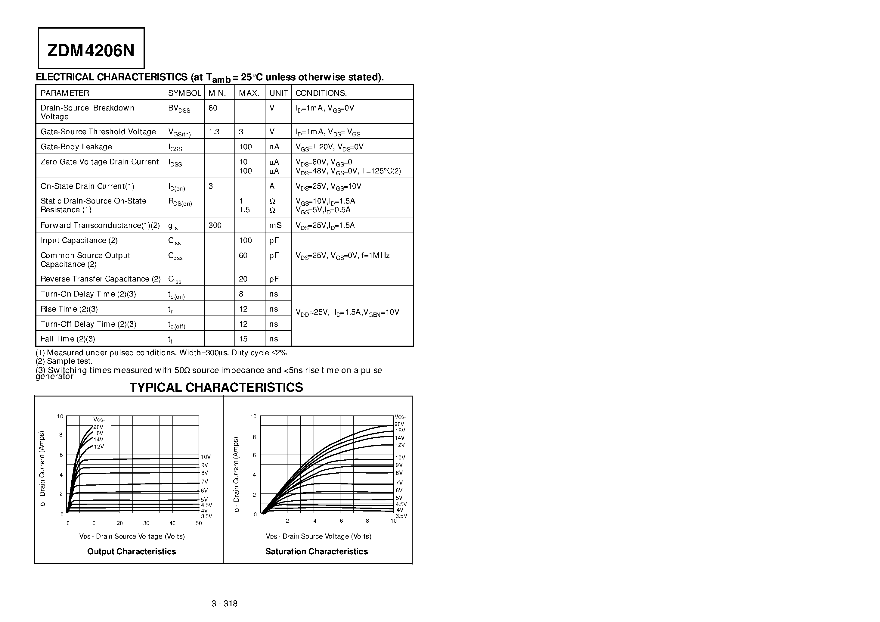 Datasheet ZDM4206 - DUAL N-CHANNEL ENHANCEMENT MODE AVALANCHE RATED MOSFET page 2