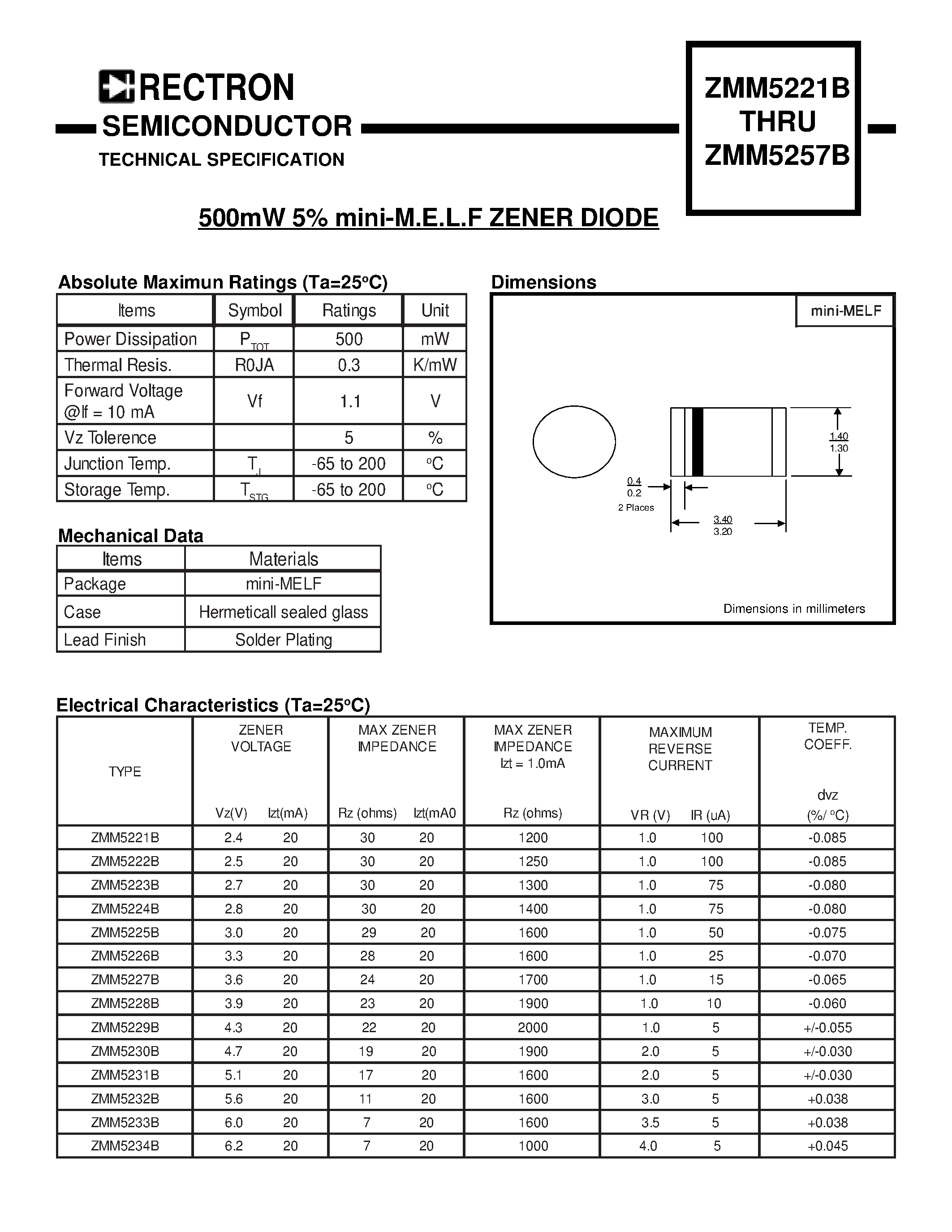 Даташит ZMM5221B - 500mW 5% mini-M.E.L.F ZENER DIODE страница 1