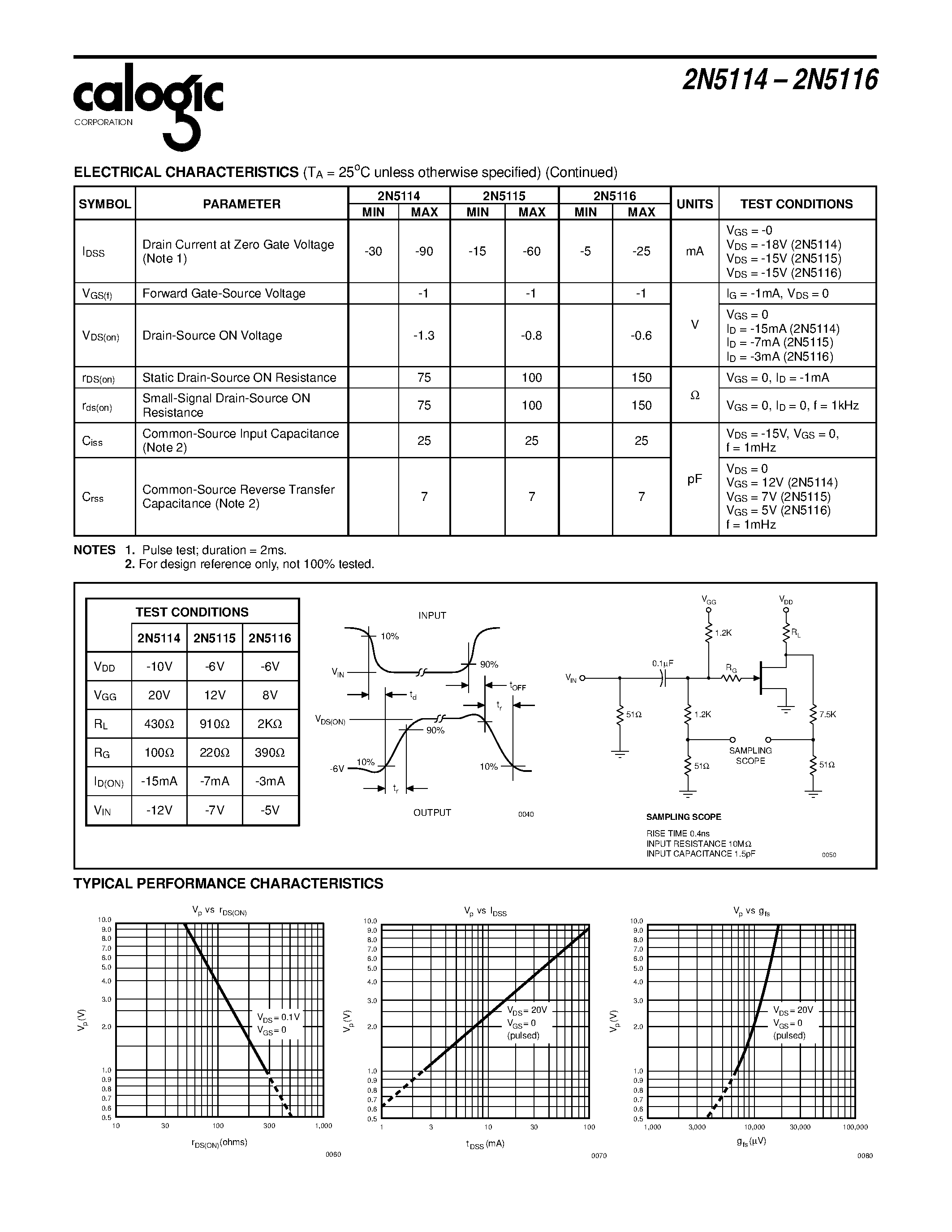 Datasheet X2N5114-16 - P-Channel JFET Switch page 2