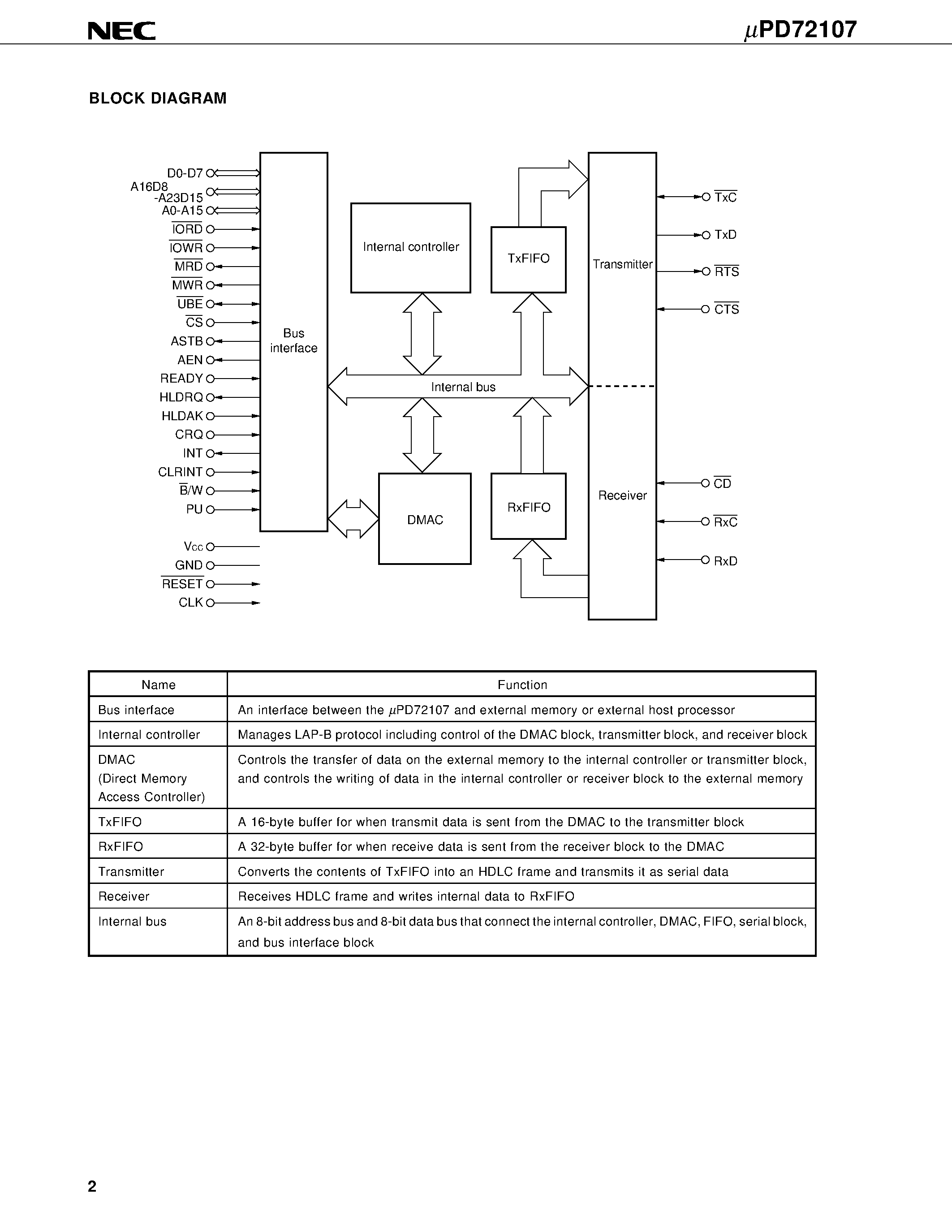 Datasheet UPD72107 - LAP-B CONTROLLER(Link Access Procedure Balanced mode) page 2