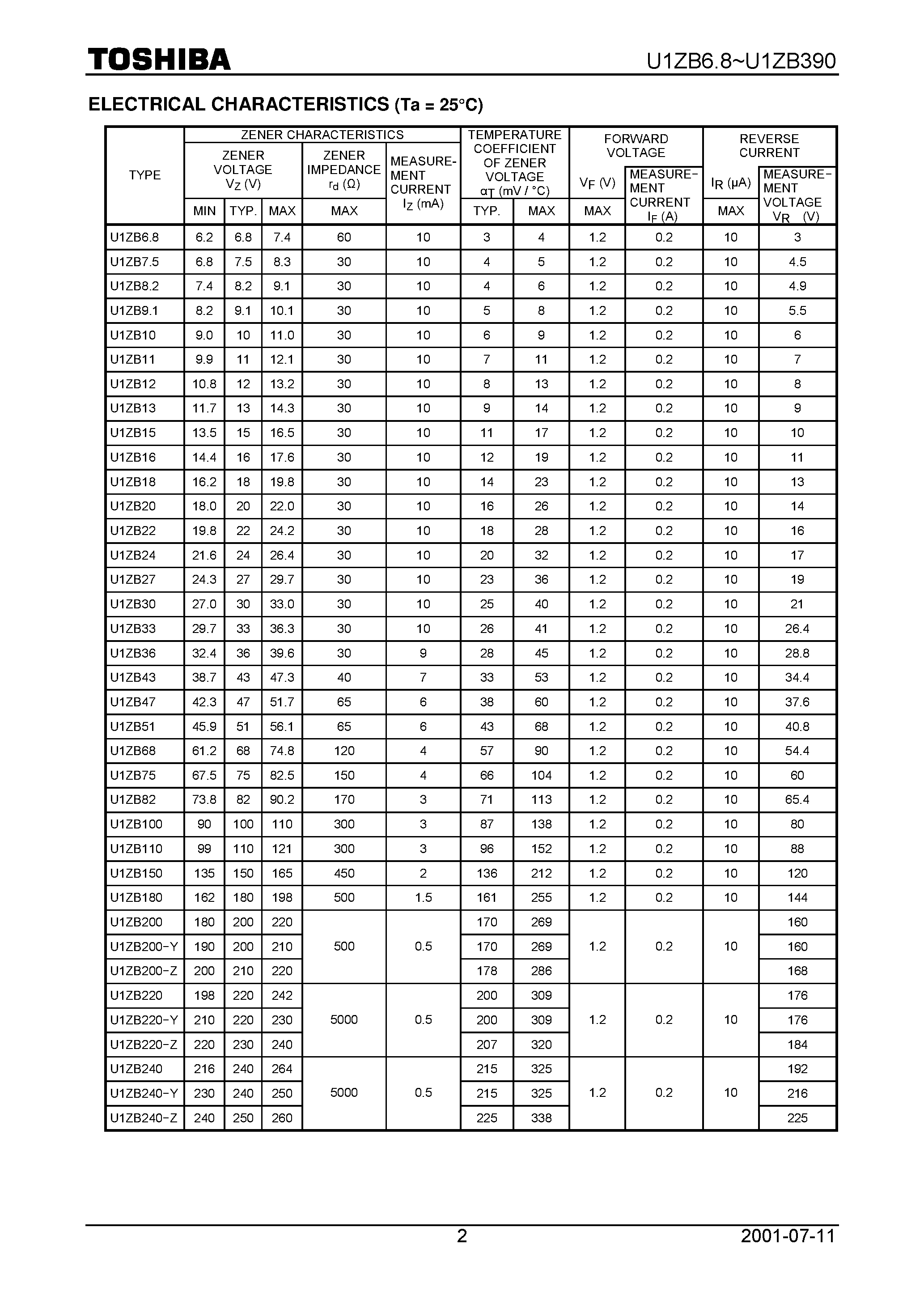 Datasheet U1ZB200-Y - CONSTANT VOLTAGE REGULATION TRANSIENT SUPPRESSORS page 2
