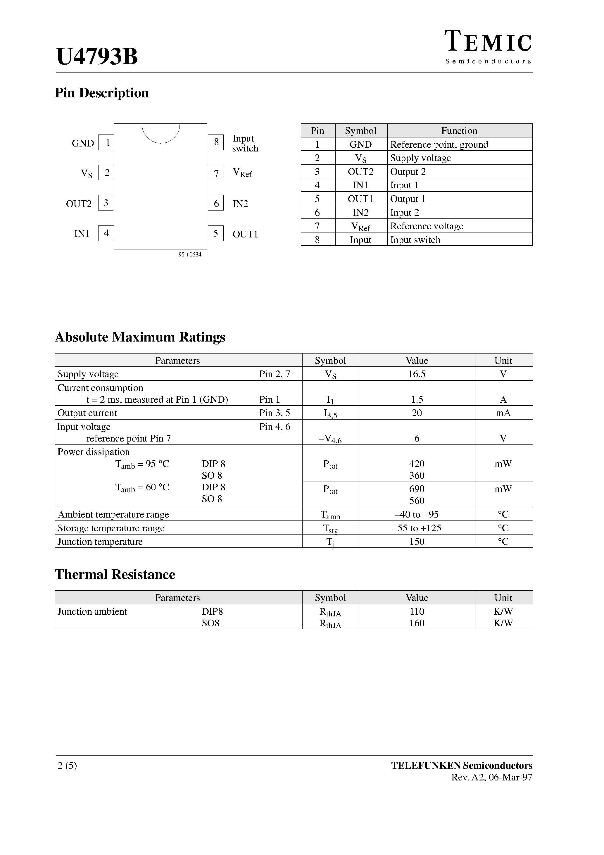 Datasheet U4793B - Overload Monitoring with Resistive Load/ VT = 44.5 mV page 2