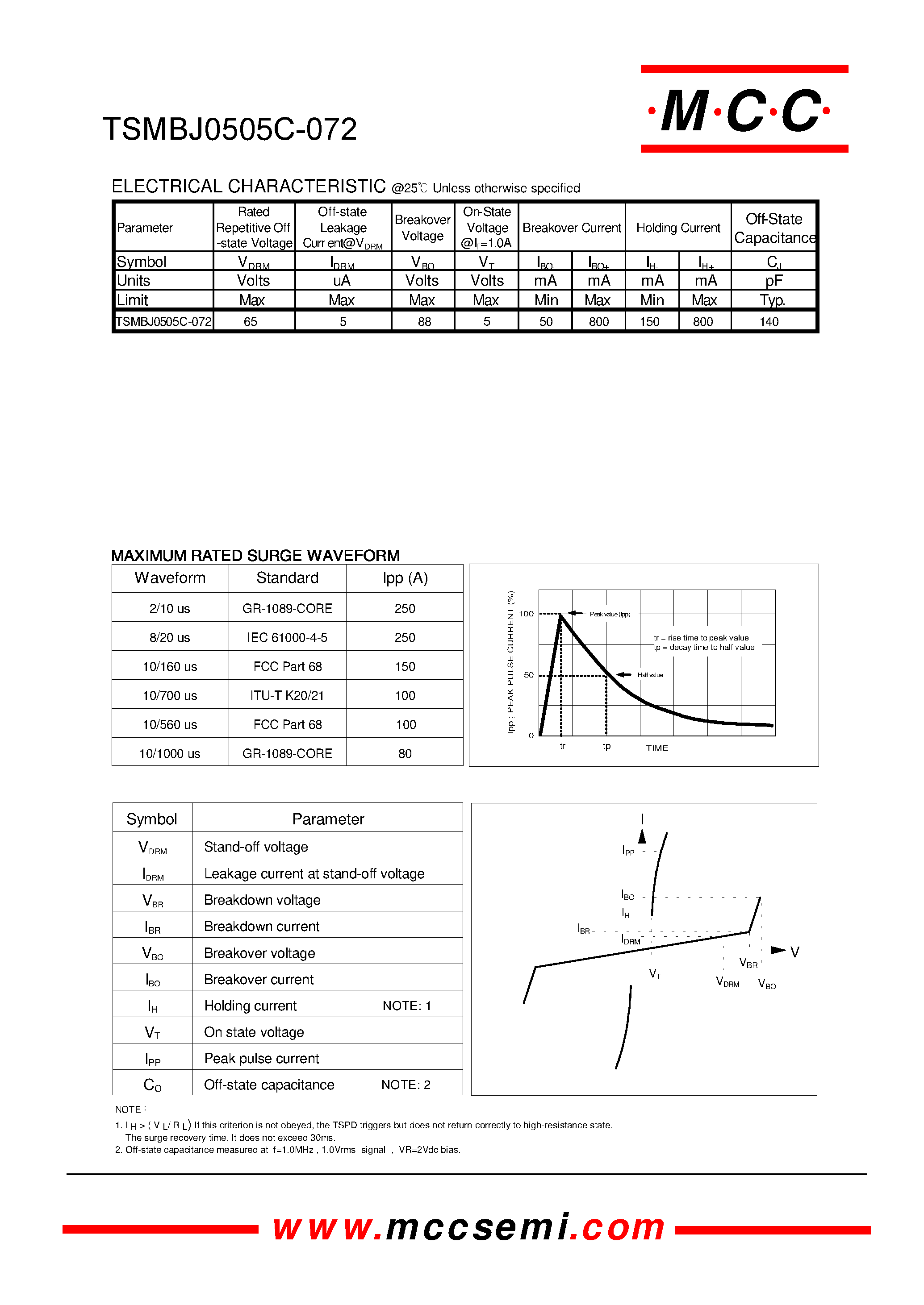Datasheet TSMBJ0505C-072 - Transient Voltage Protection Device 65 Volts page 2