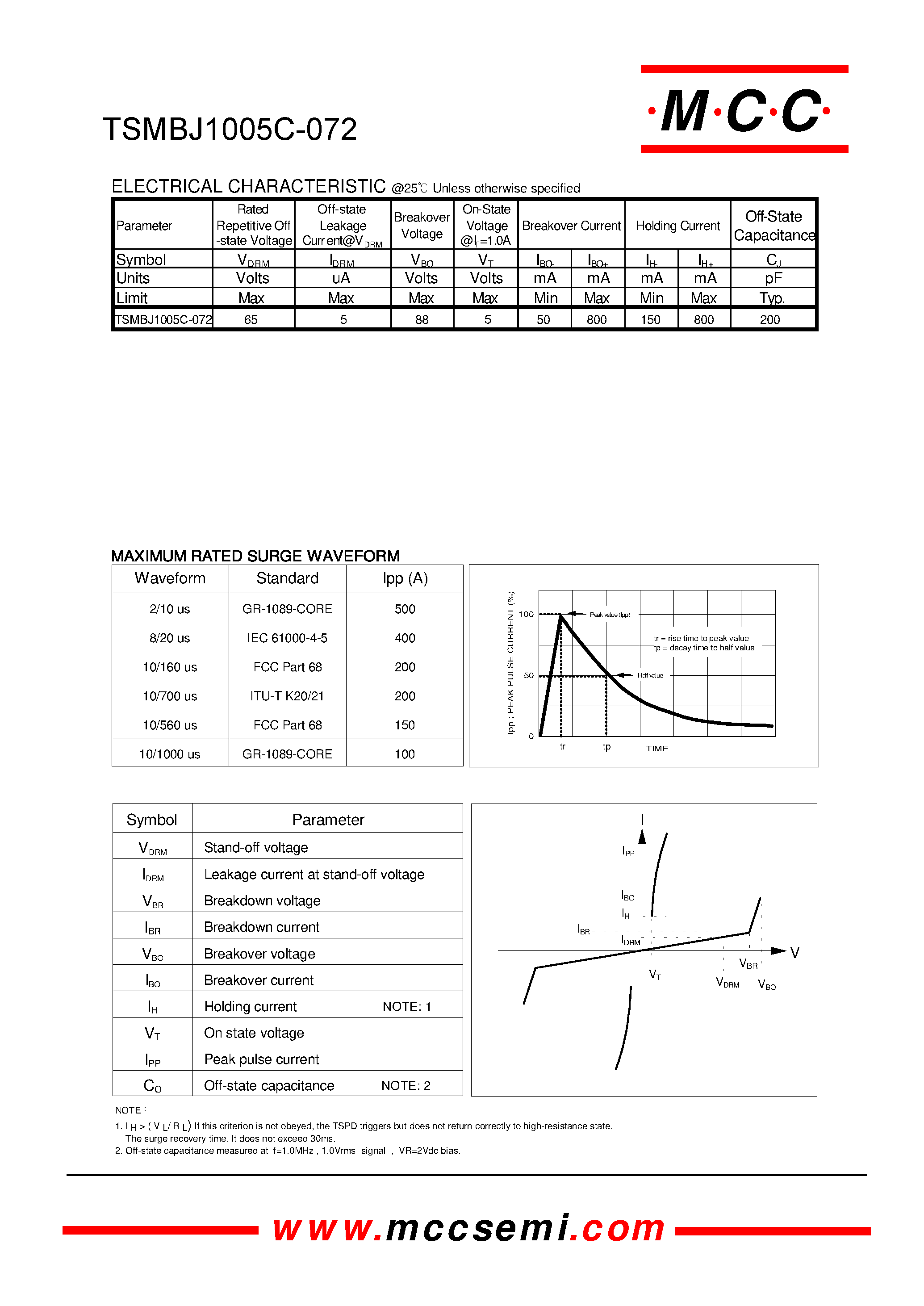 Datasheet TSMBJ1005C-072 - Transient Voltage Protection Device 65 Volts page 2