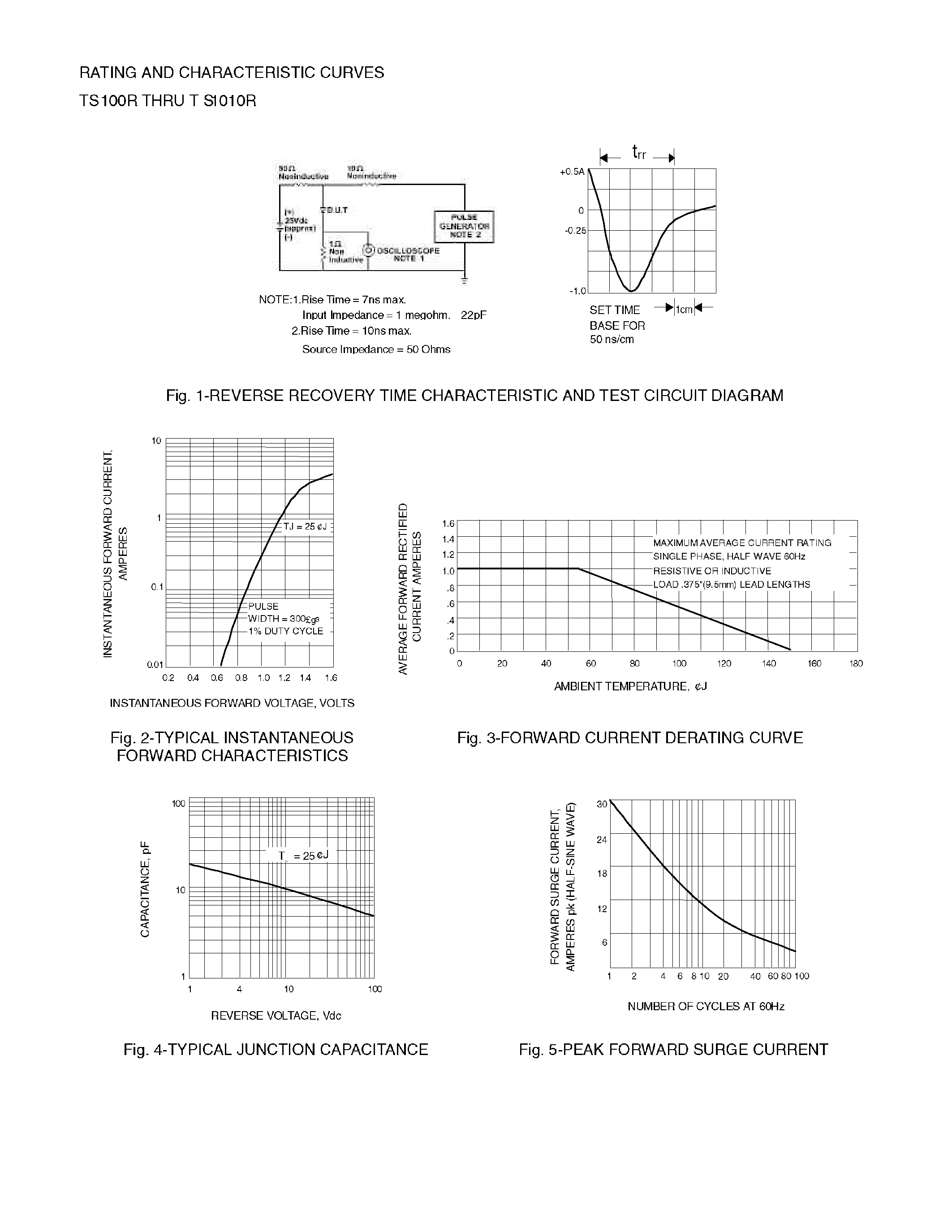 Datasheet TS102R - FAST SWITCHING PLASTIC DIODES page 2