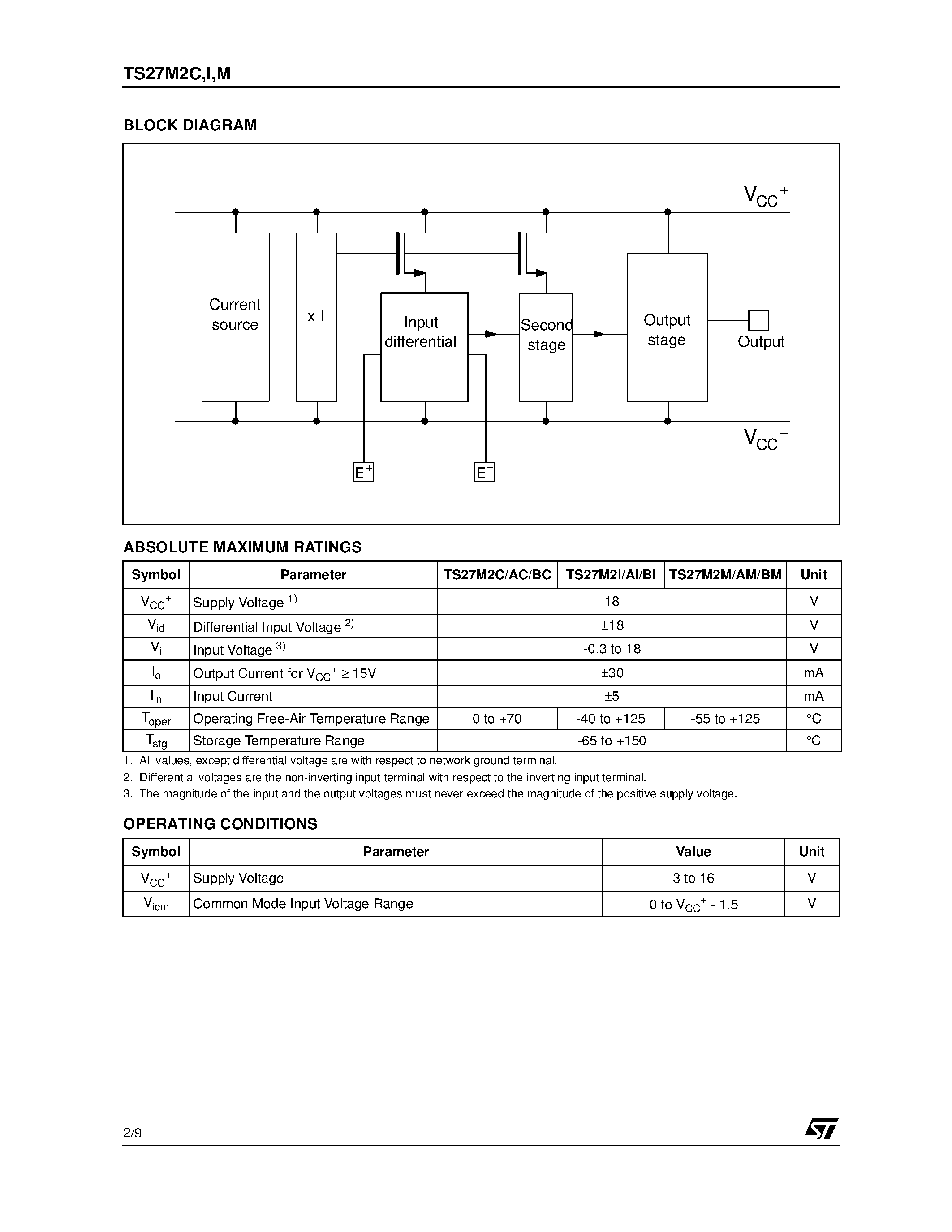 Даташит TS27M2AI - PRECISION LOW POWER CMOS DUAL OPERATIONAL AMPLIFIERS страница 2