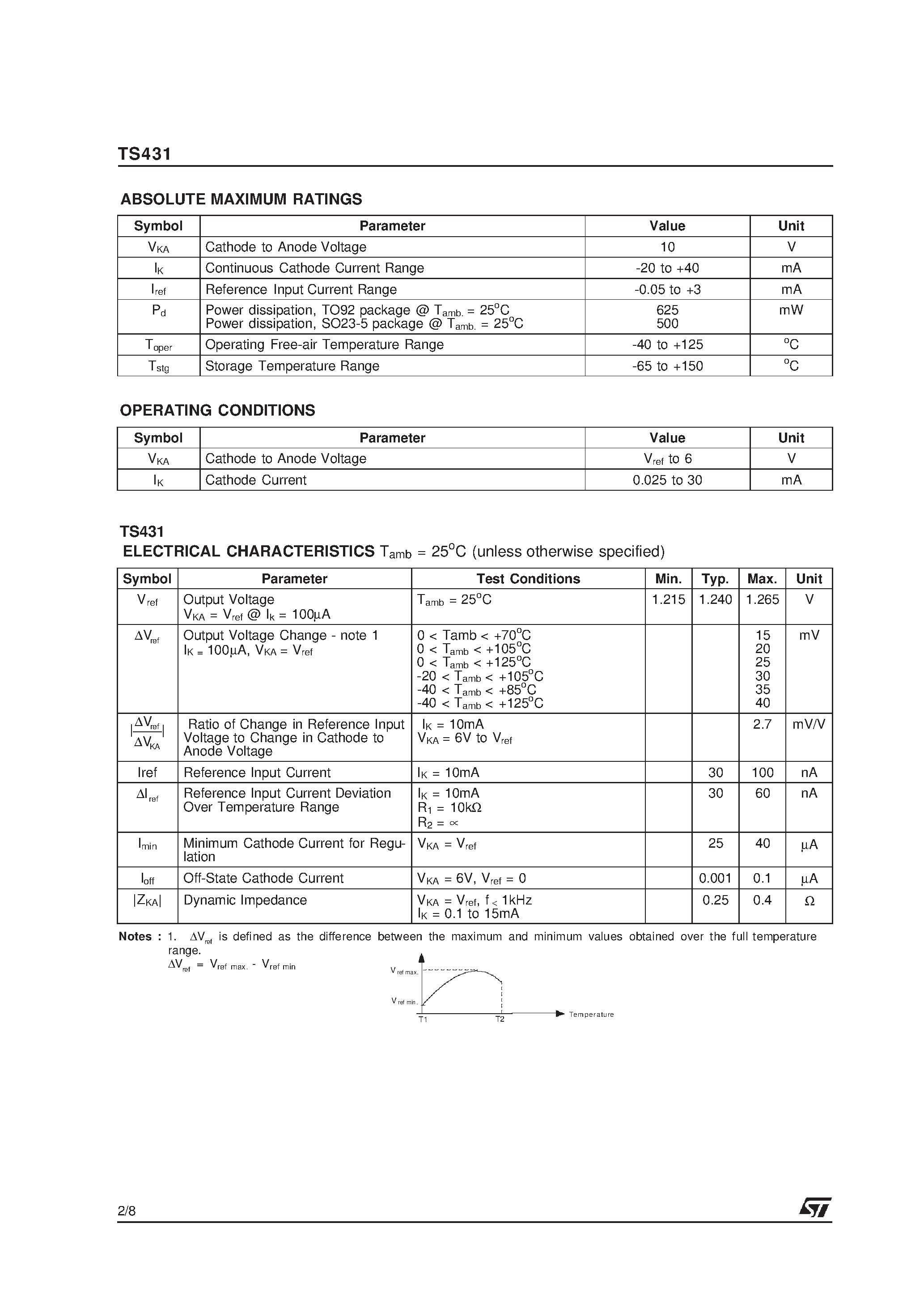 Datasheet TS431 - LOW VOLTAGE ADJUSTABLE SHUNT REFERENCE page 2