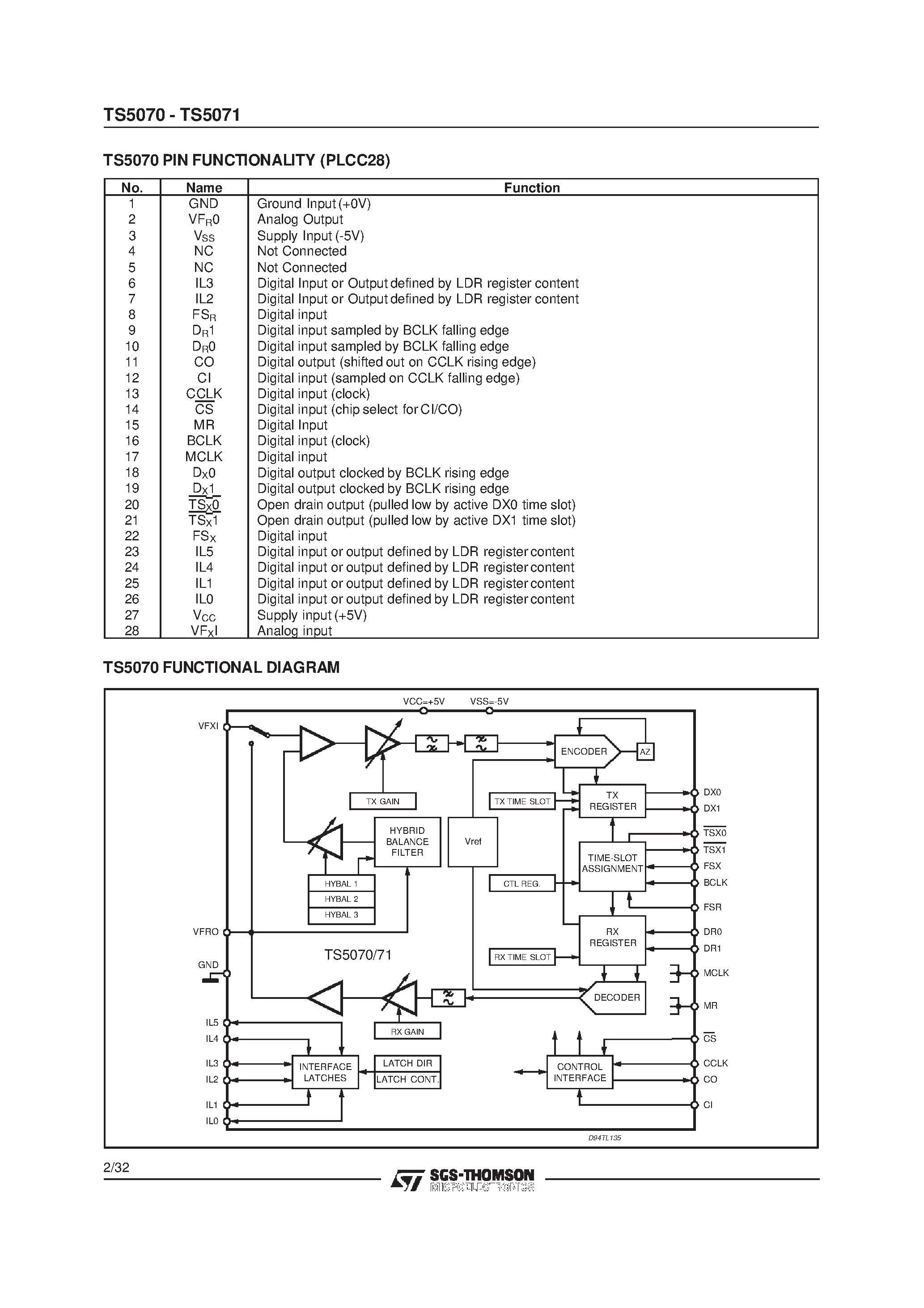 Datasheet TS5071N - PROGRAMMABLE CODEC/FILTER COMBO 2ND GENERATION page 2