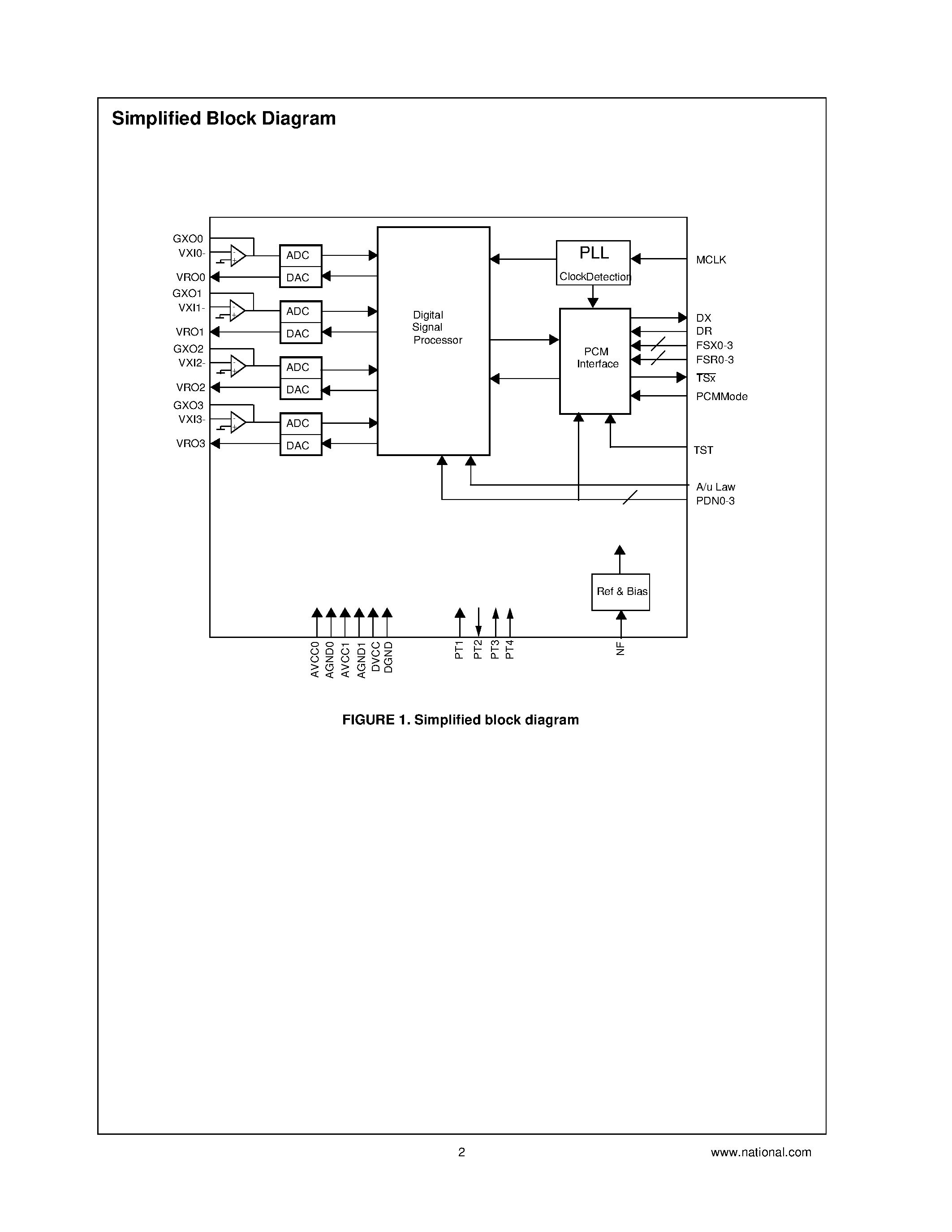 Даташит TP3094 - Quad PCM Codec/Filter страница 2