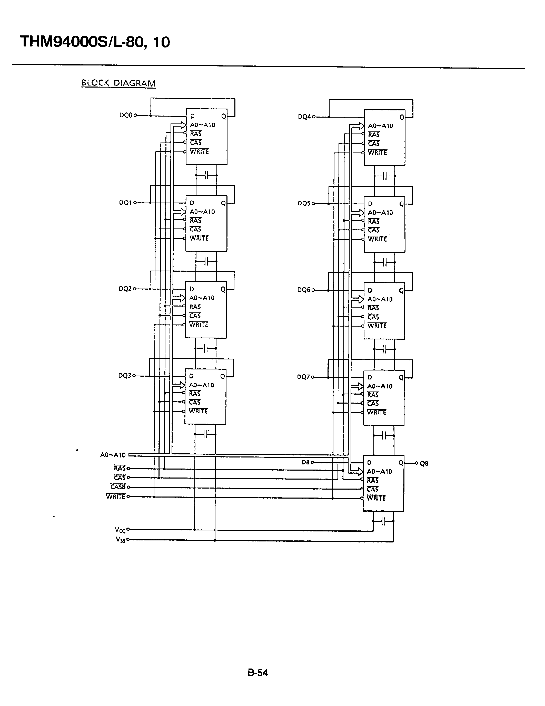 Datasheet THM94000S - 4/194/304 WORDS x 9 BIT DYNAMIC RAM MODULE page 2