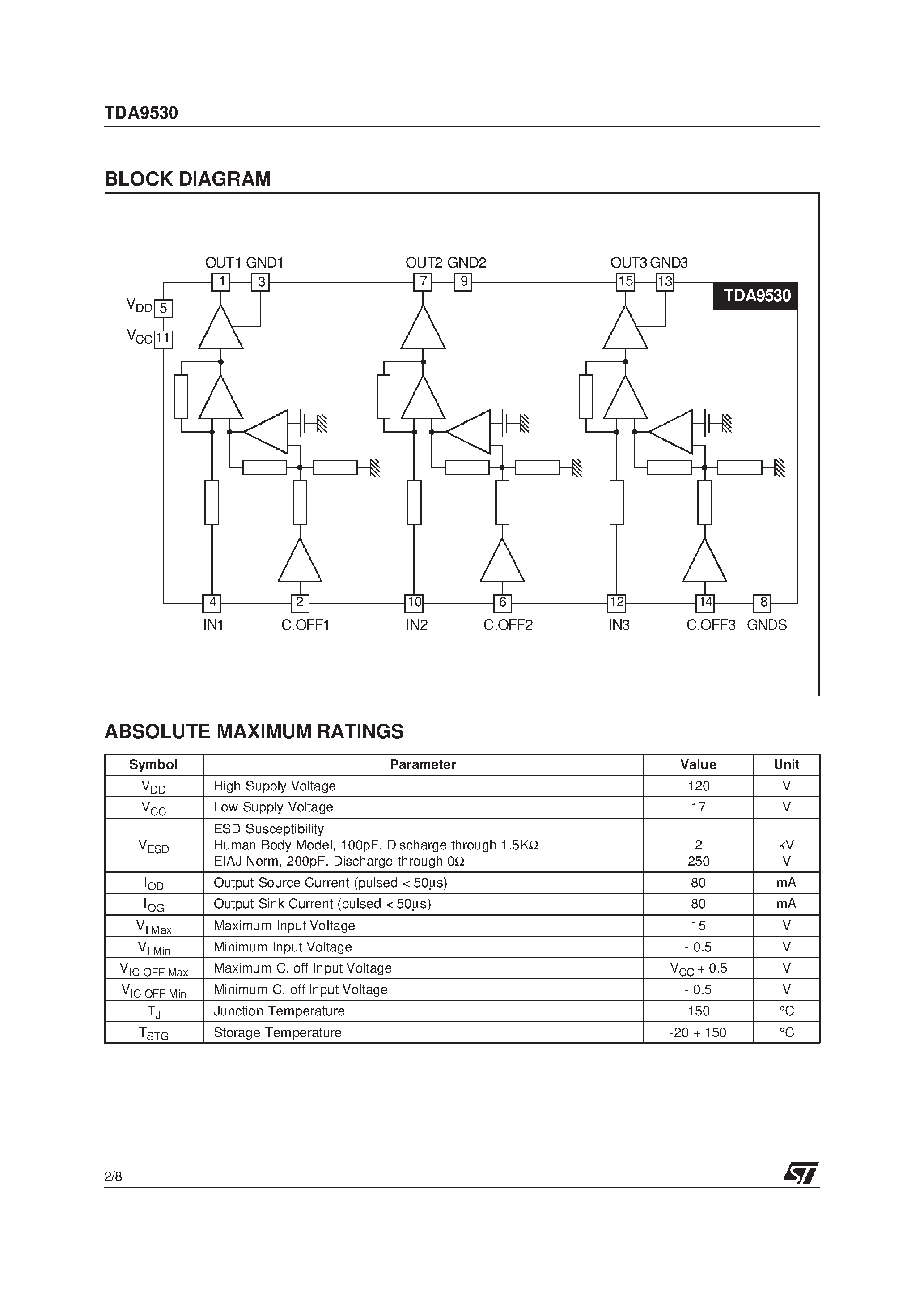 Datasheet TDA9530 - 9.5NS TRIPLE HIGH VOLTAGE VIDEO AMPLIFIER page 2