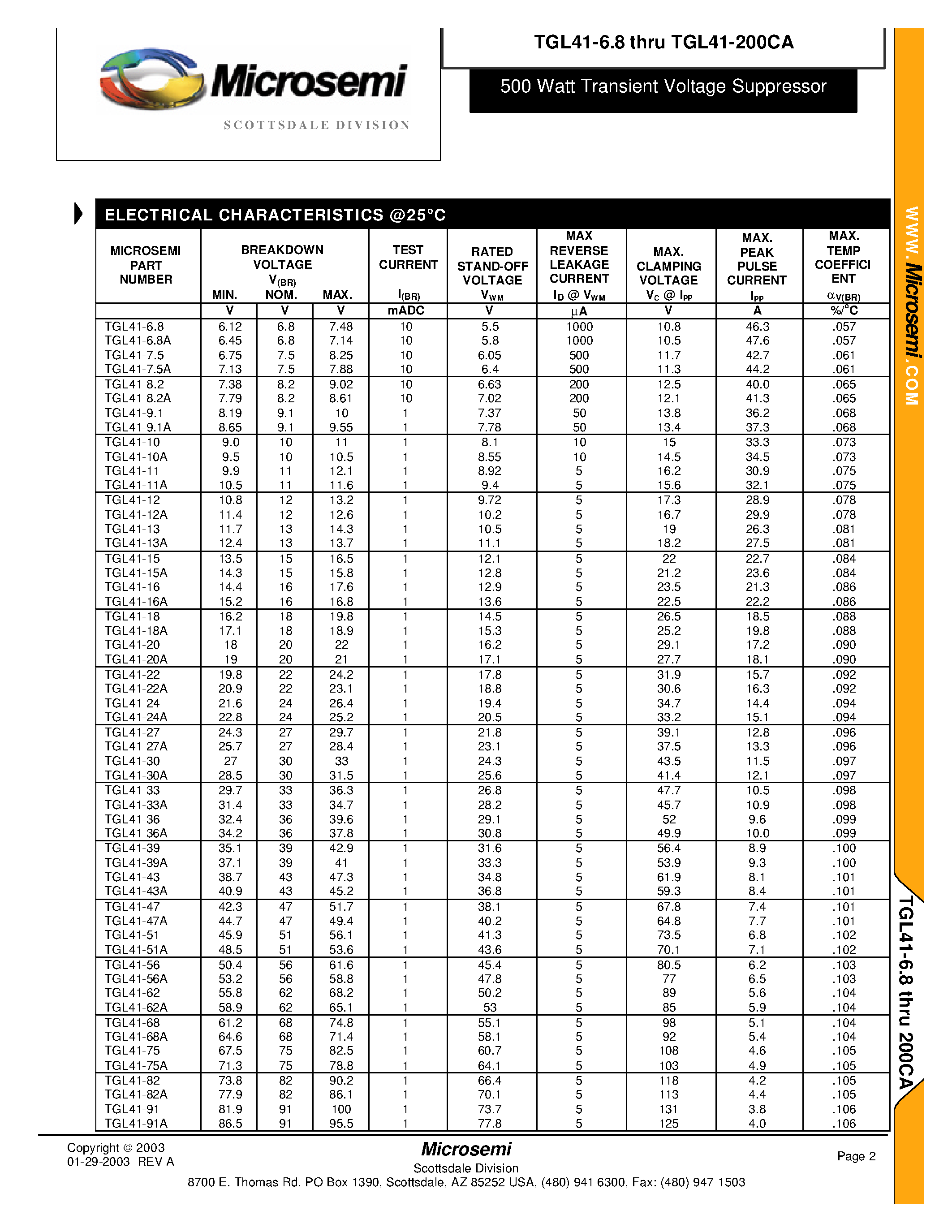 Datasheet TGL41-9.1A - 500 Watt Transient Voltage Suppressor page 2