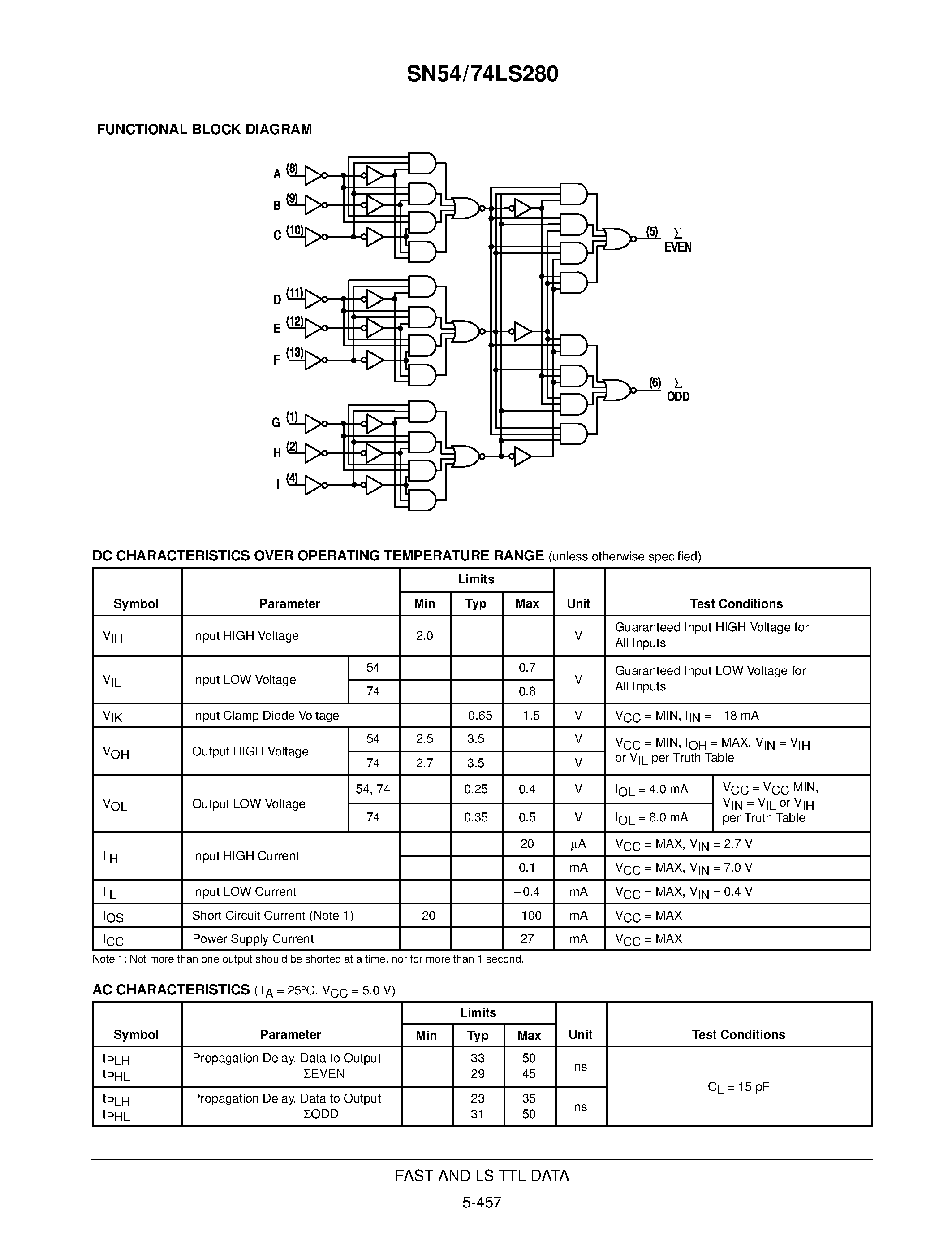 Datasheet SN54LS280J - 9-BIT ODD/EVEN PARITY GENERATORS/CHECKERS page 2