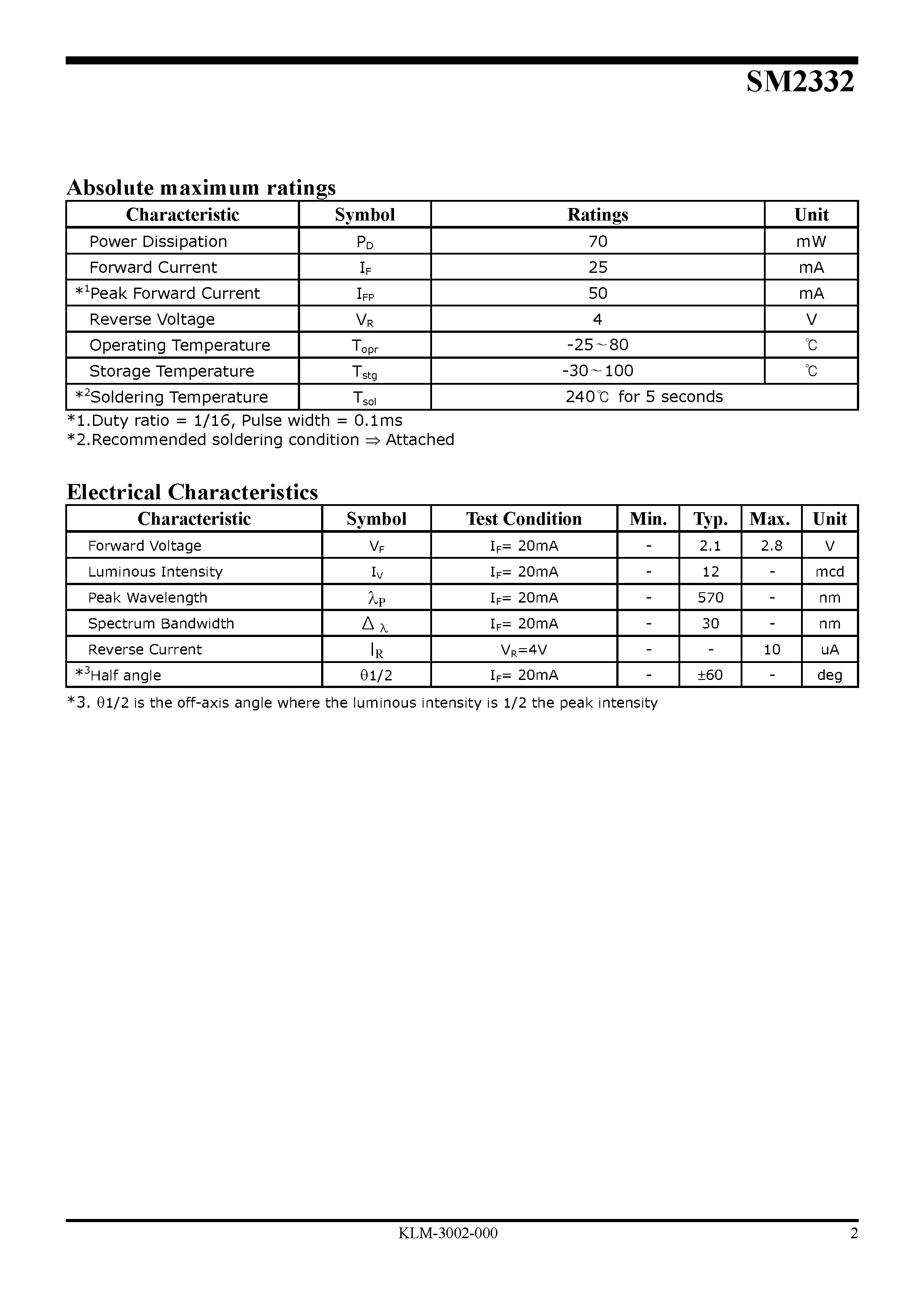 Datasheet SM24 - TVS Diode Array page 2