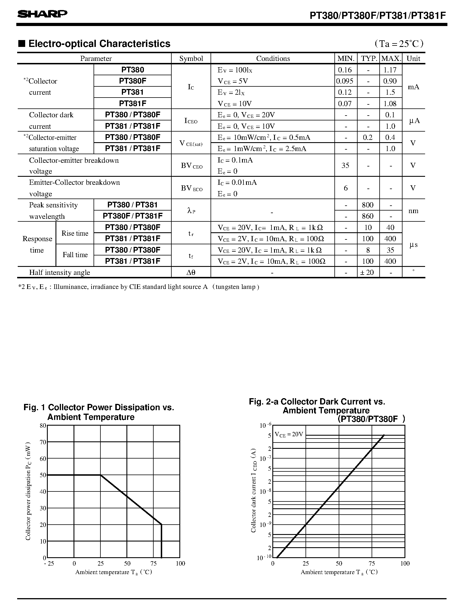 Datasheet PT380 - High Sensitivity/ f 3mm Resin Mold Type Phototransistor page 2
