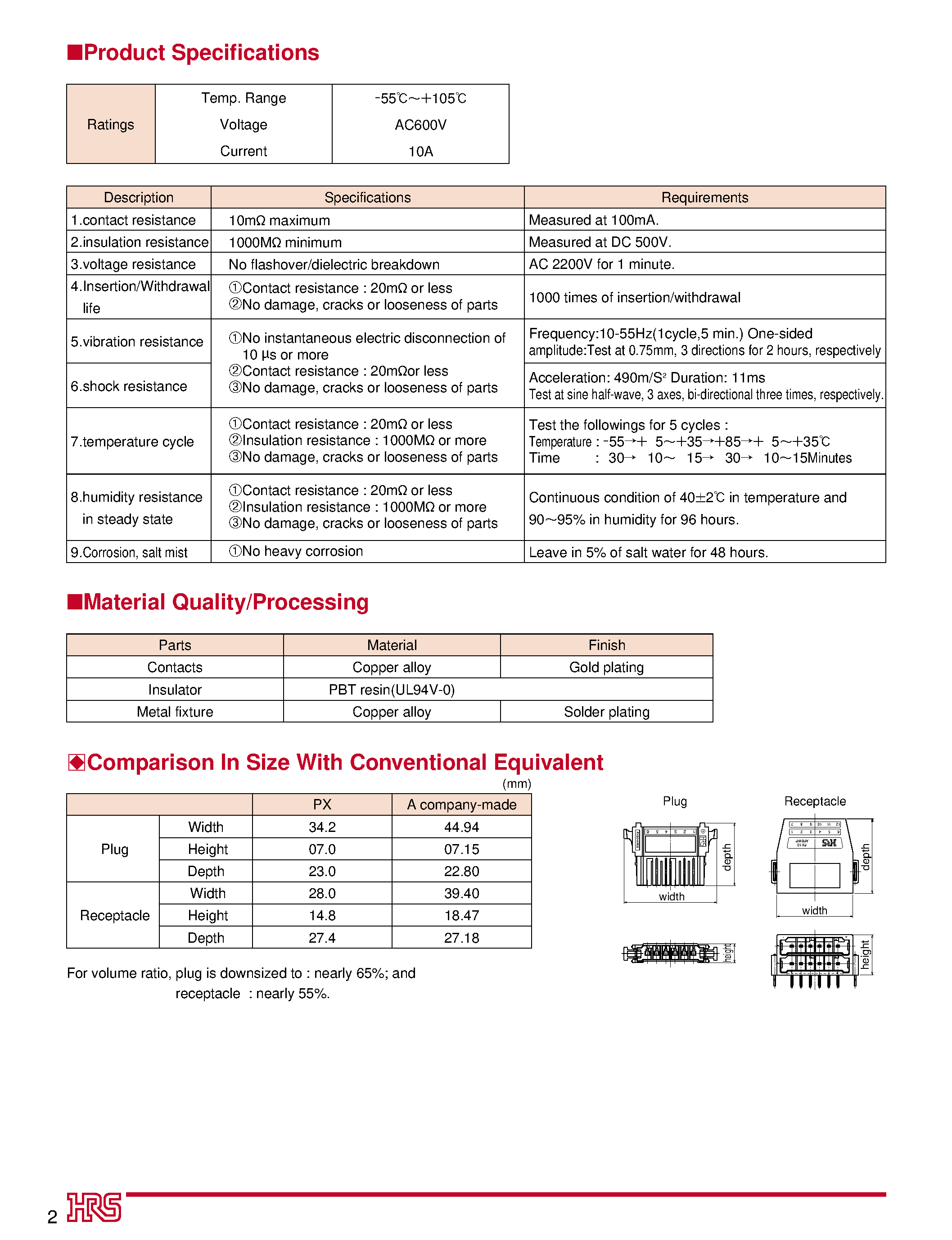 Datasheet PX50-AD4S - Power Supply Connectors For Industrial Equipment page 2