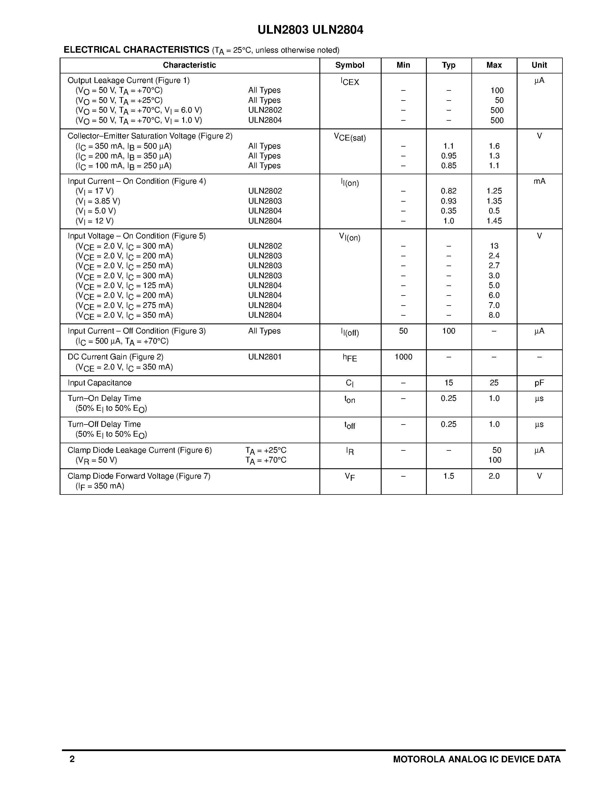 Datasheet ULN2803 - OCTAL PERIPHERAL DRIVER ARRAYS page 2